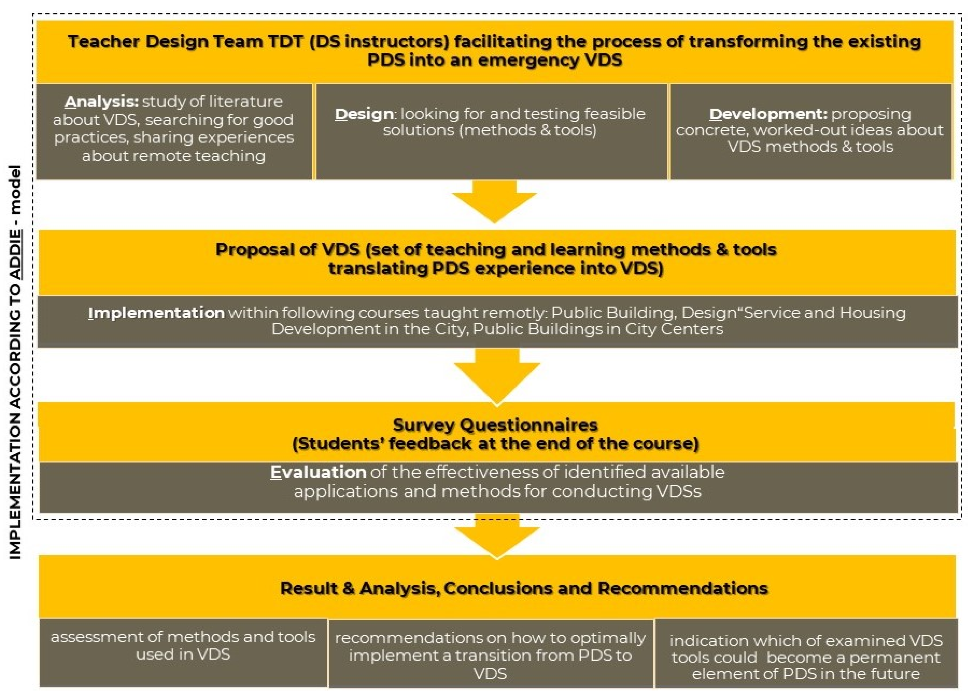Buildings 11 00312 g001