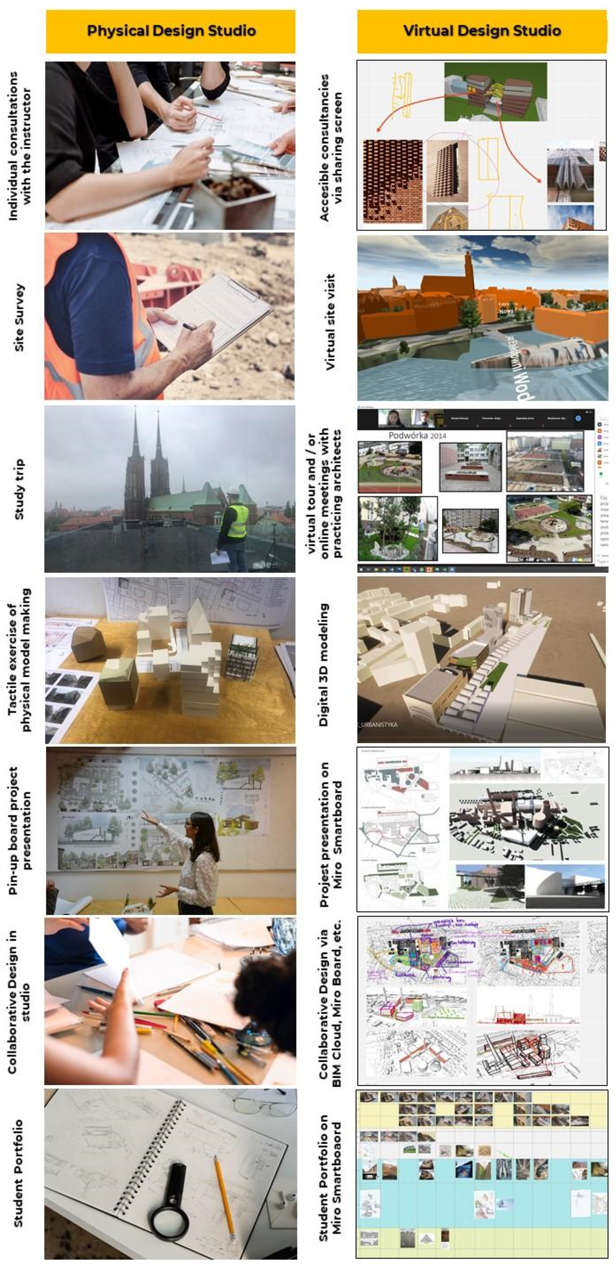 Buildings 11 00312 g003