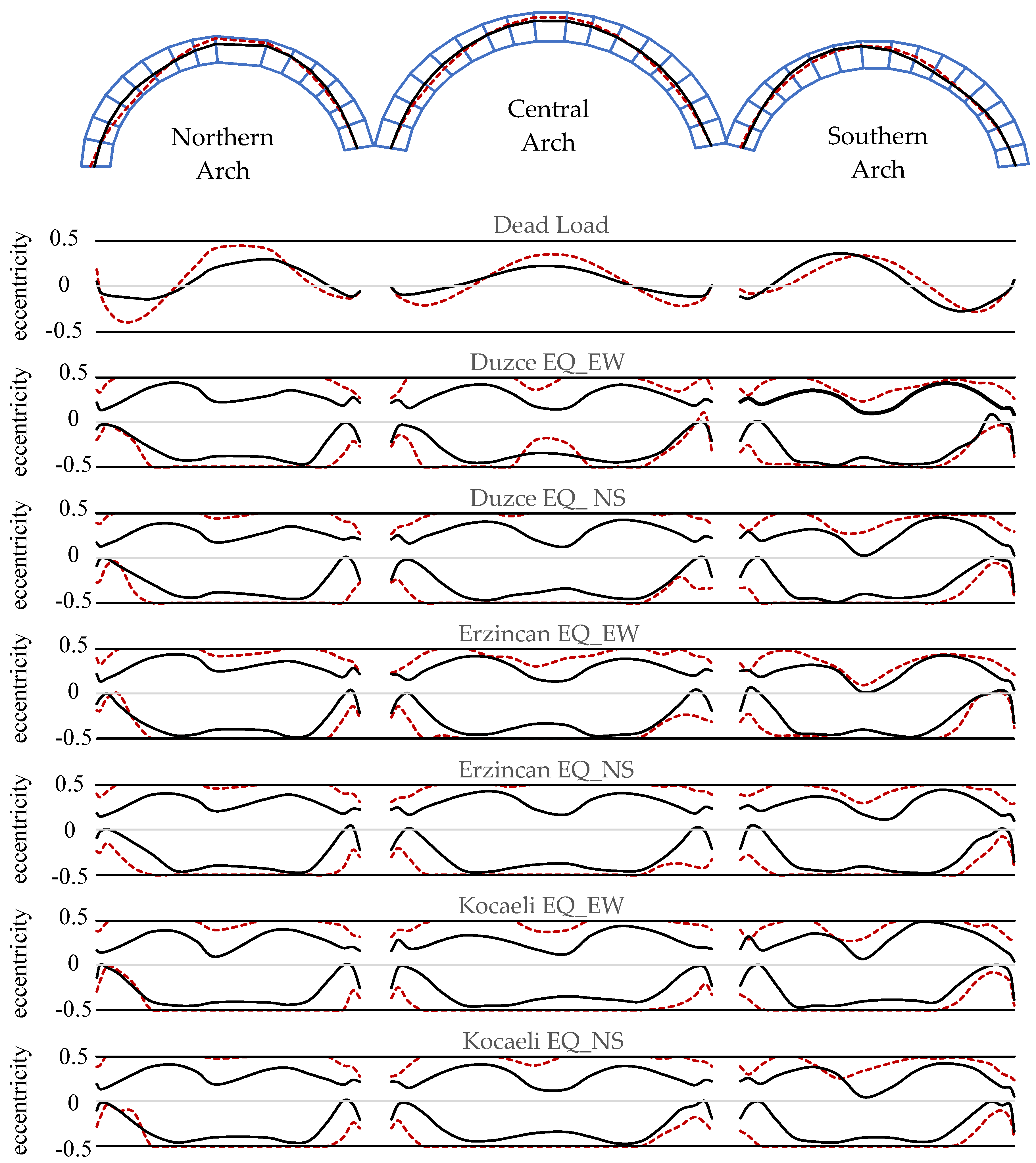 Buildings 11 00313 g015