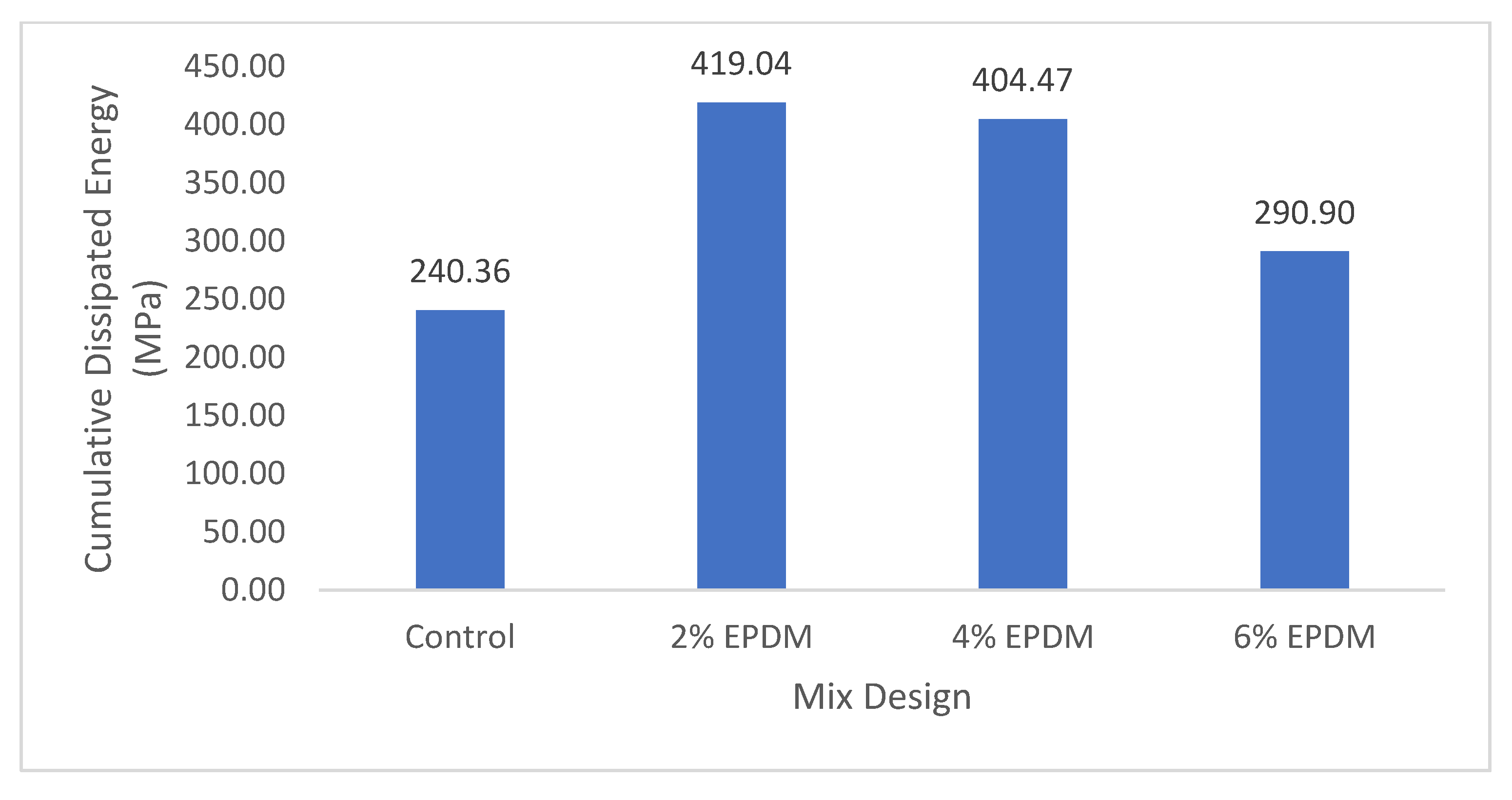 Buildings 11 00315 g010