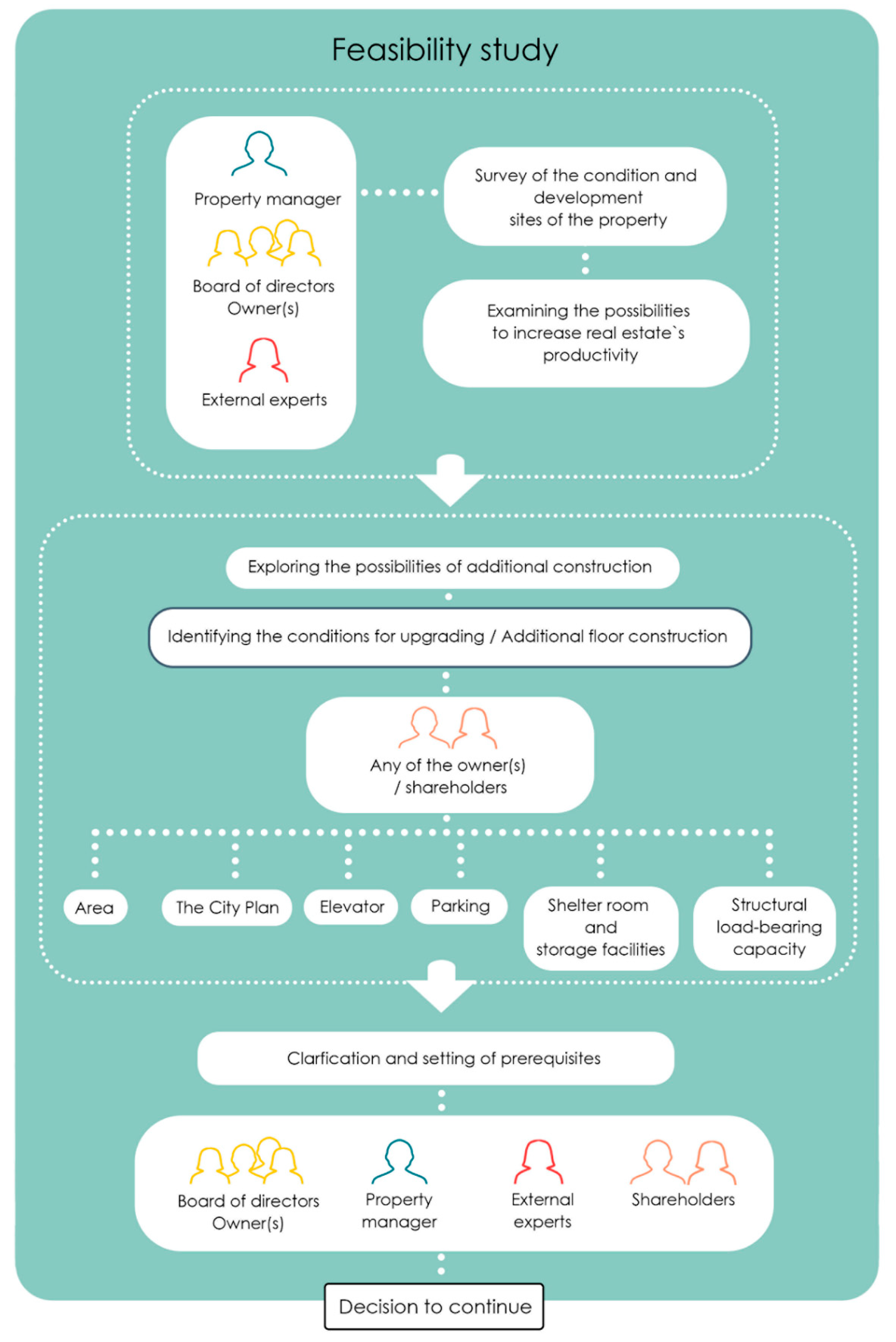 Buildings 11 00316 g003