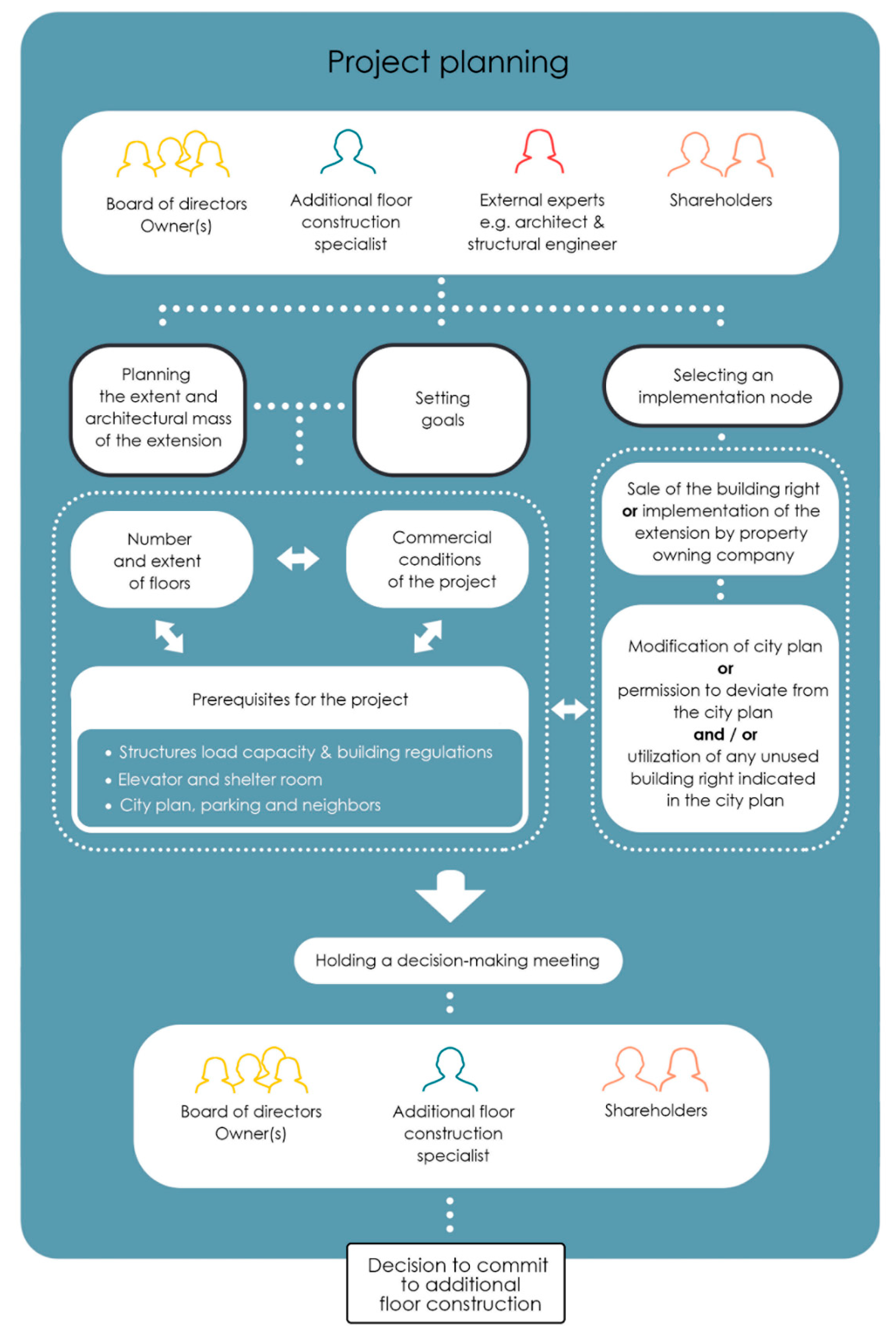 Buildings 11 00316 g005