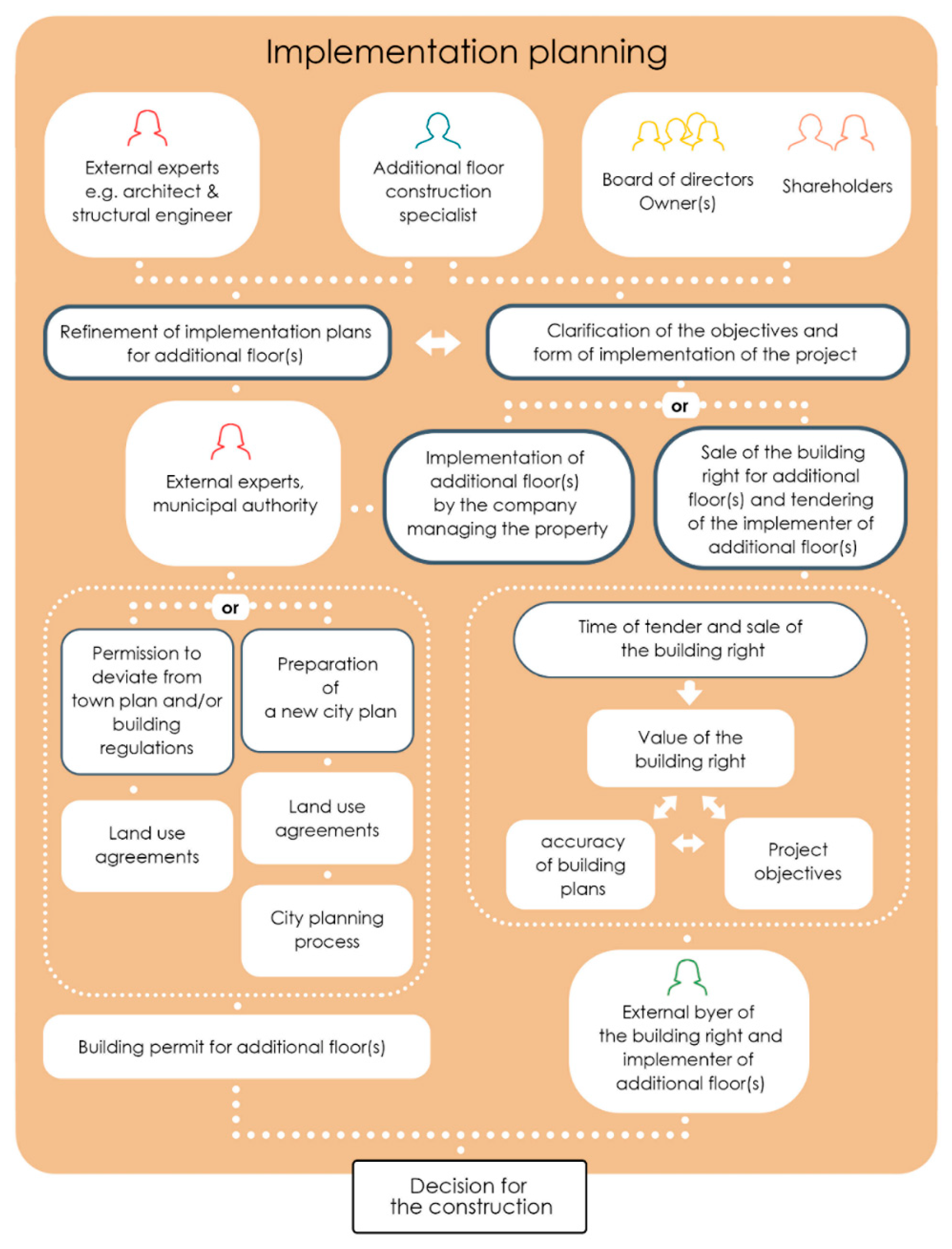 Buildings 11 00316 g006