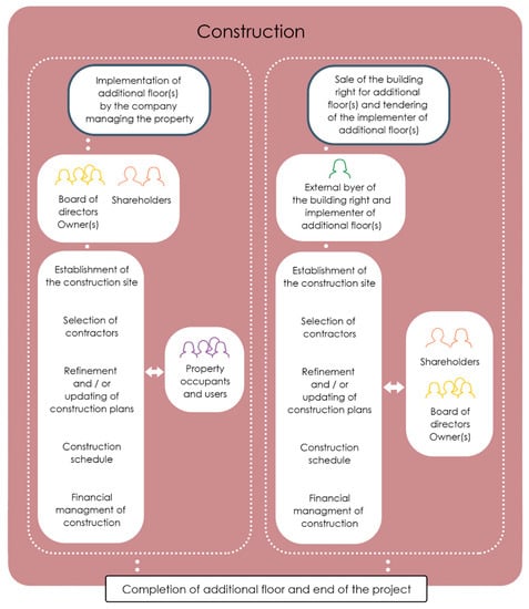 Buildings 11 00316 g007 550