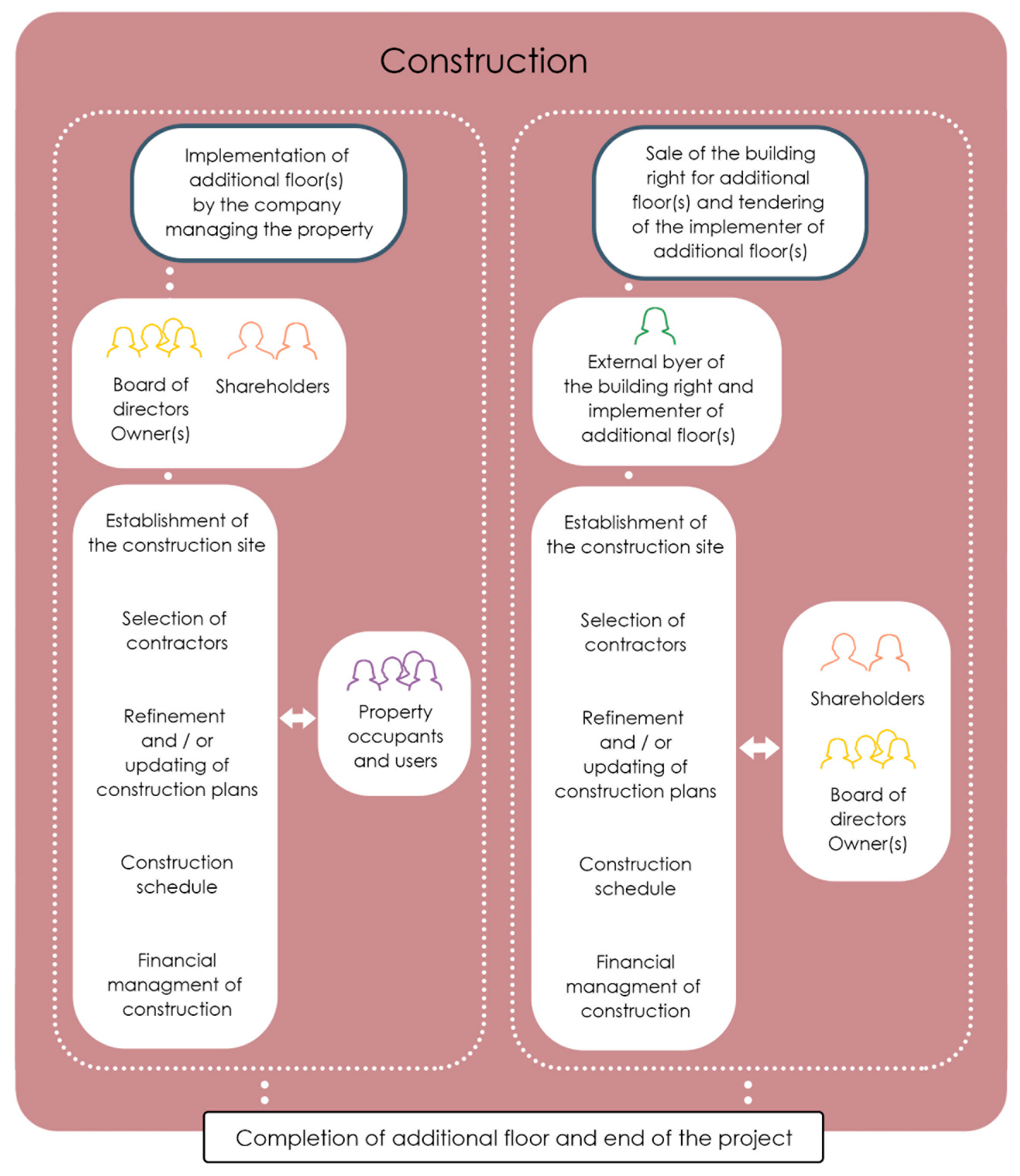 Buildings 11 00316 g007