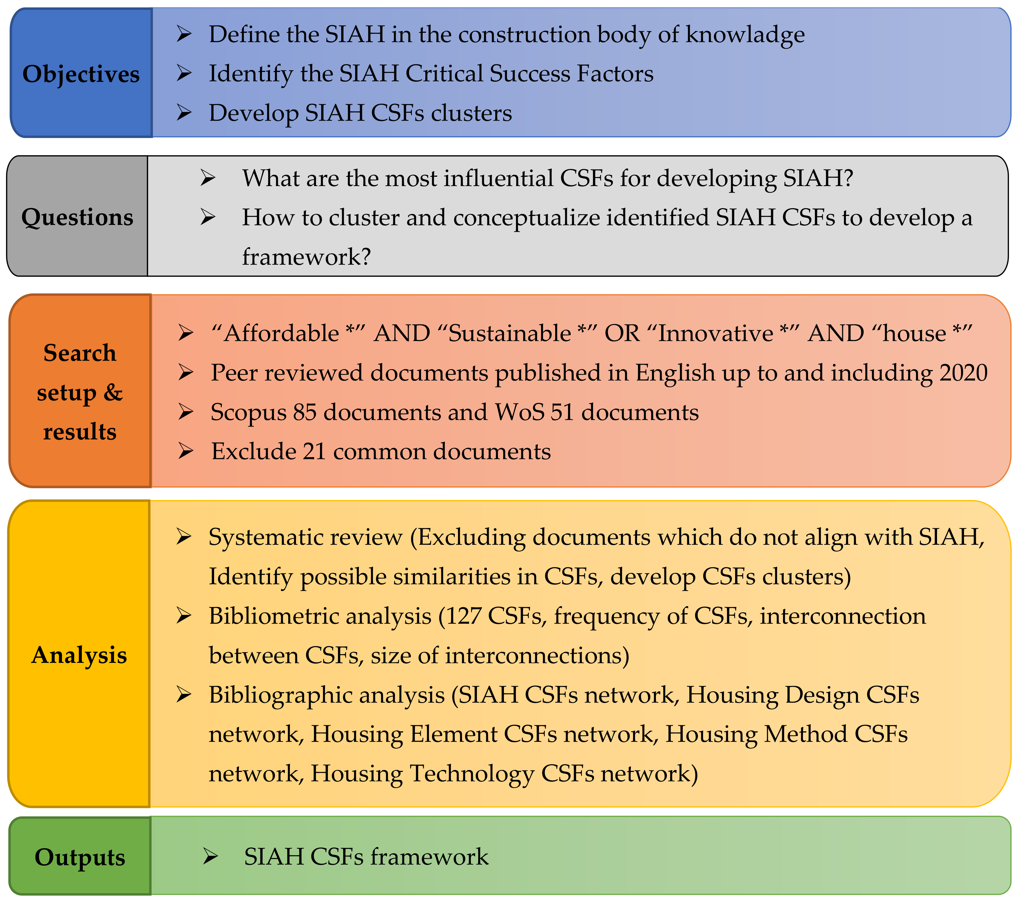 Buildings 11 00317 g001