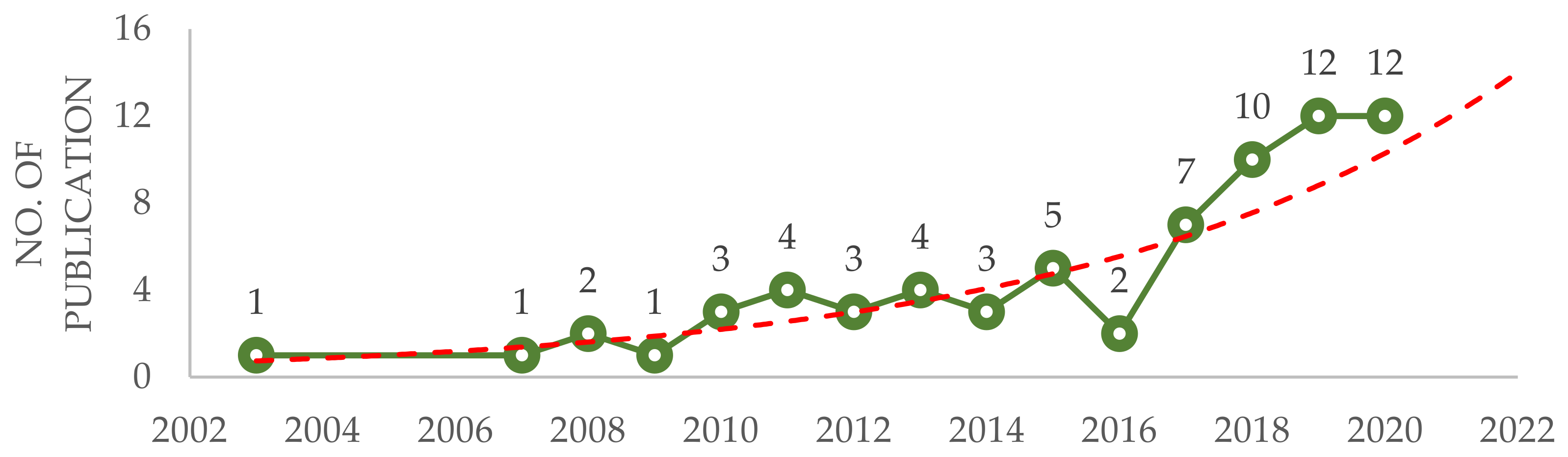 Buildings 11 00317 g002