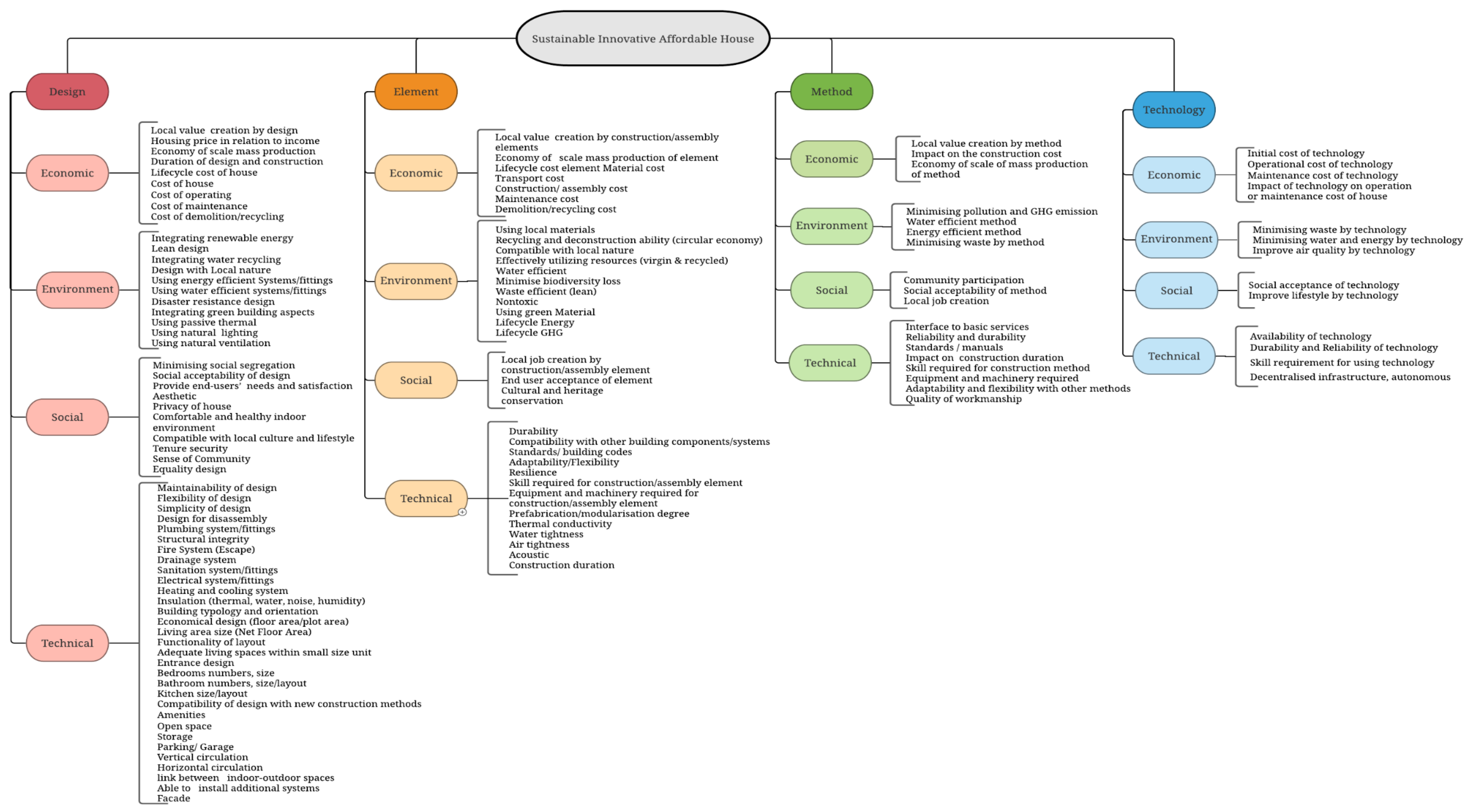 Buildings 11 00317 g009