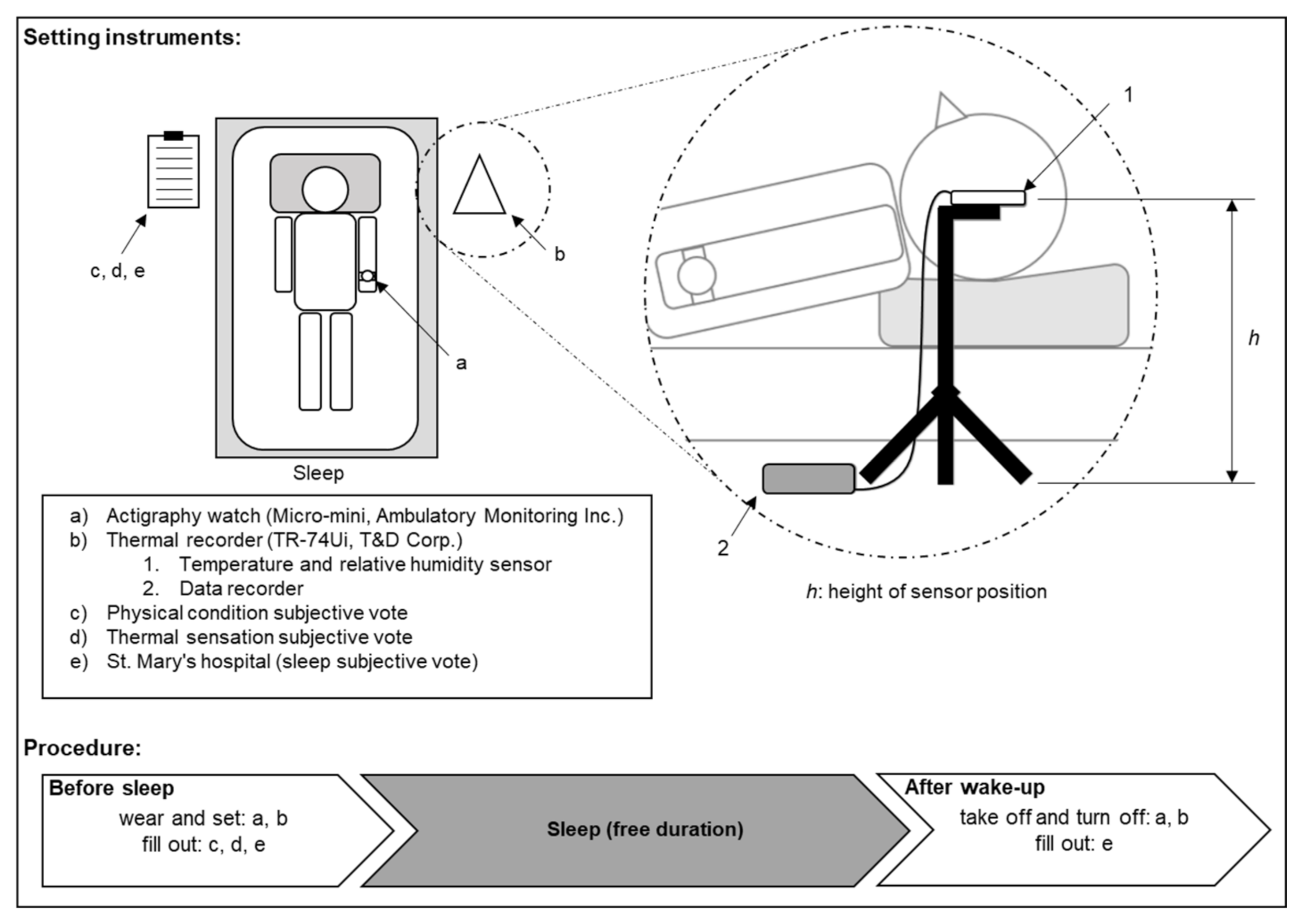 Buildings 11 00326 g002