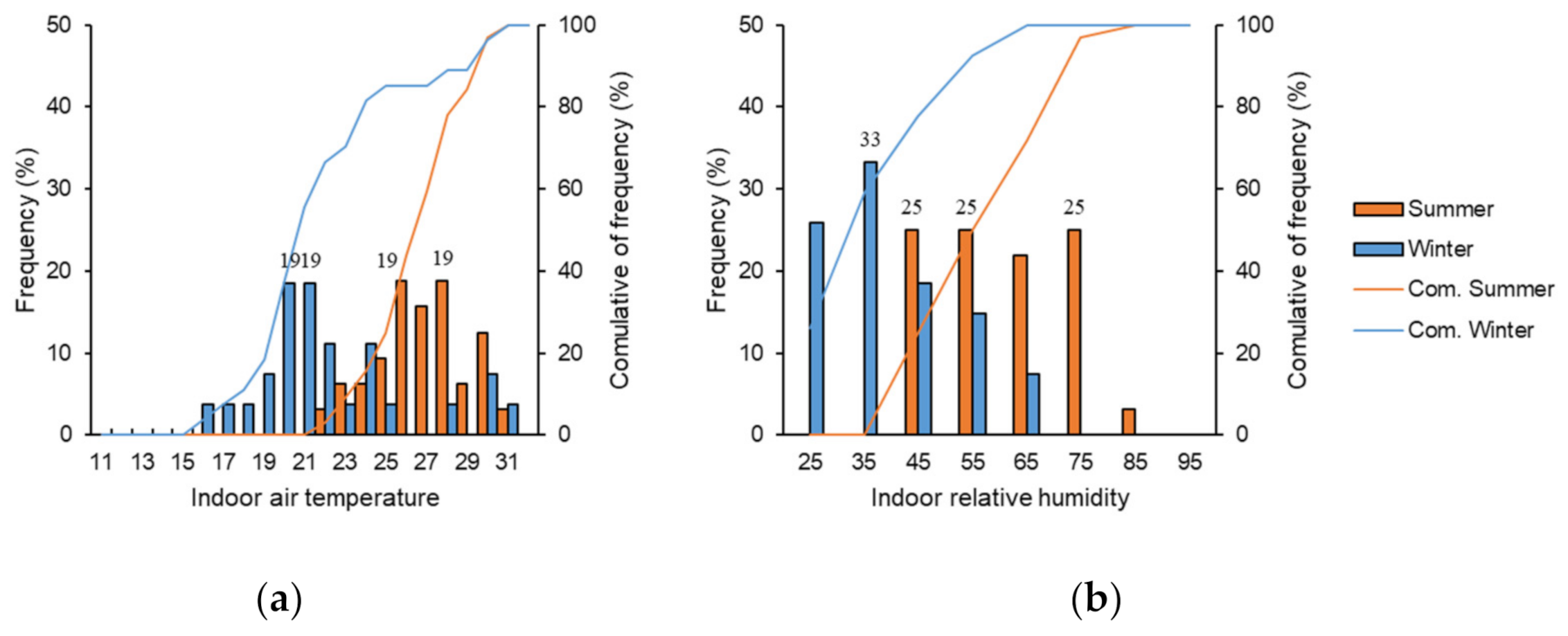 Buildings 11 00326 g004
