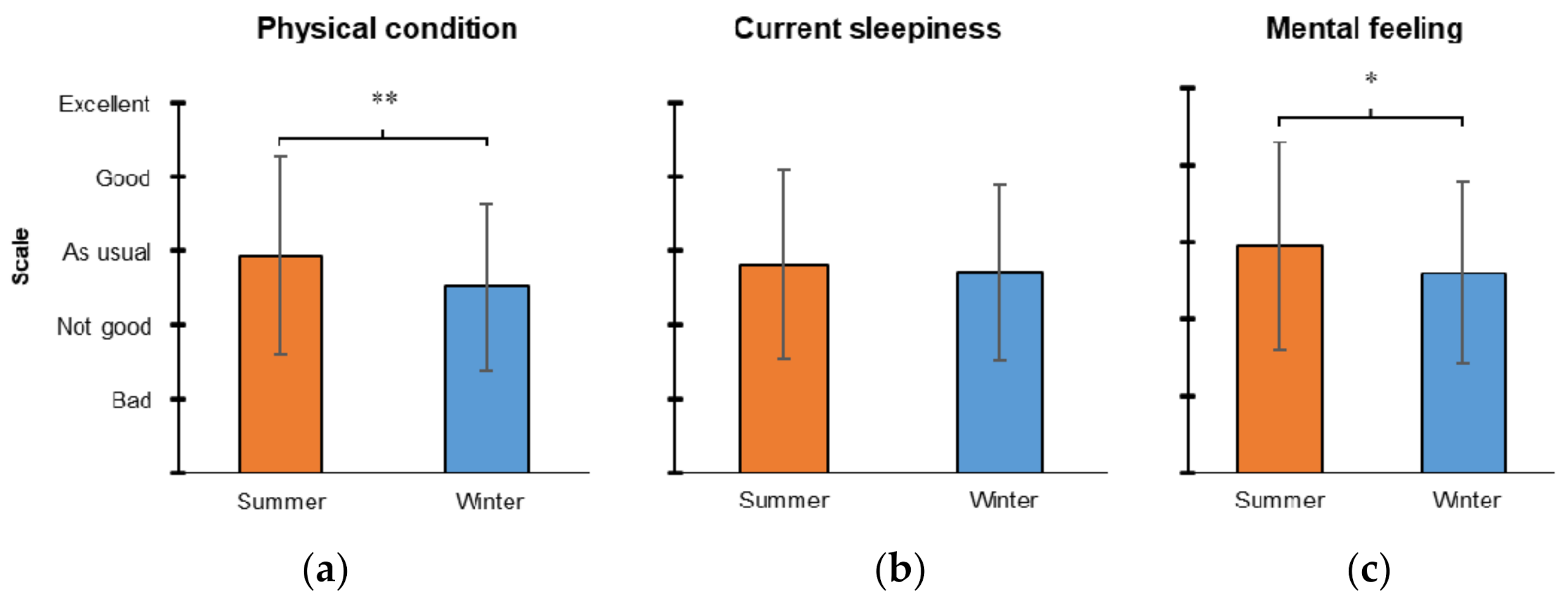 Buildings 11 00326 g005