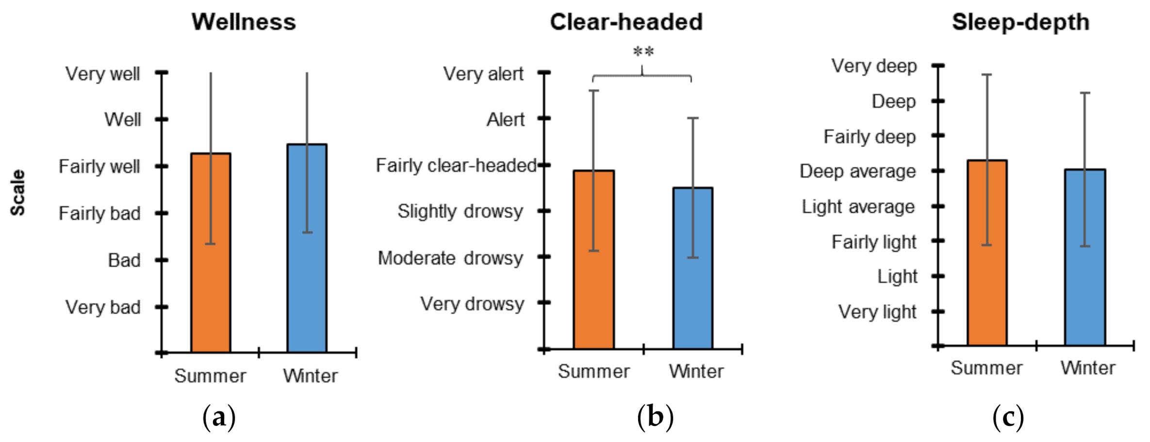 Buildings 11 00326 g006
