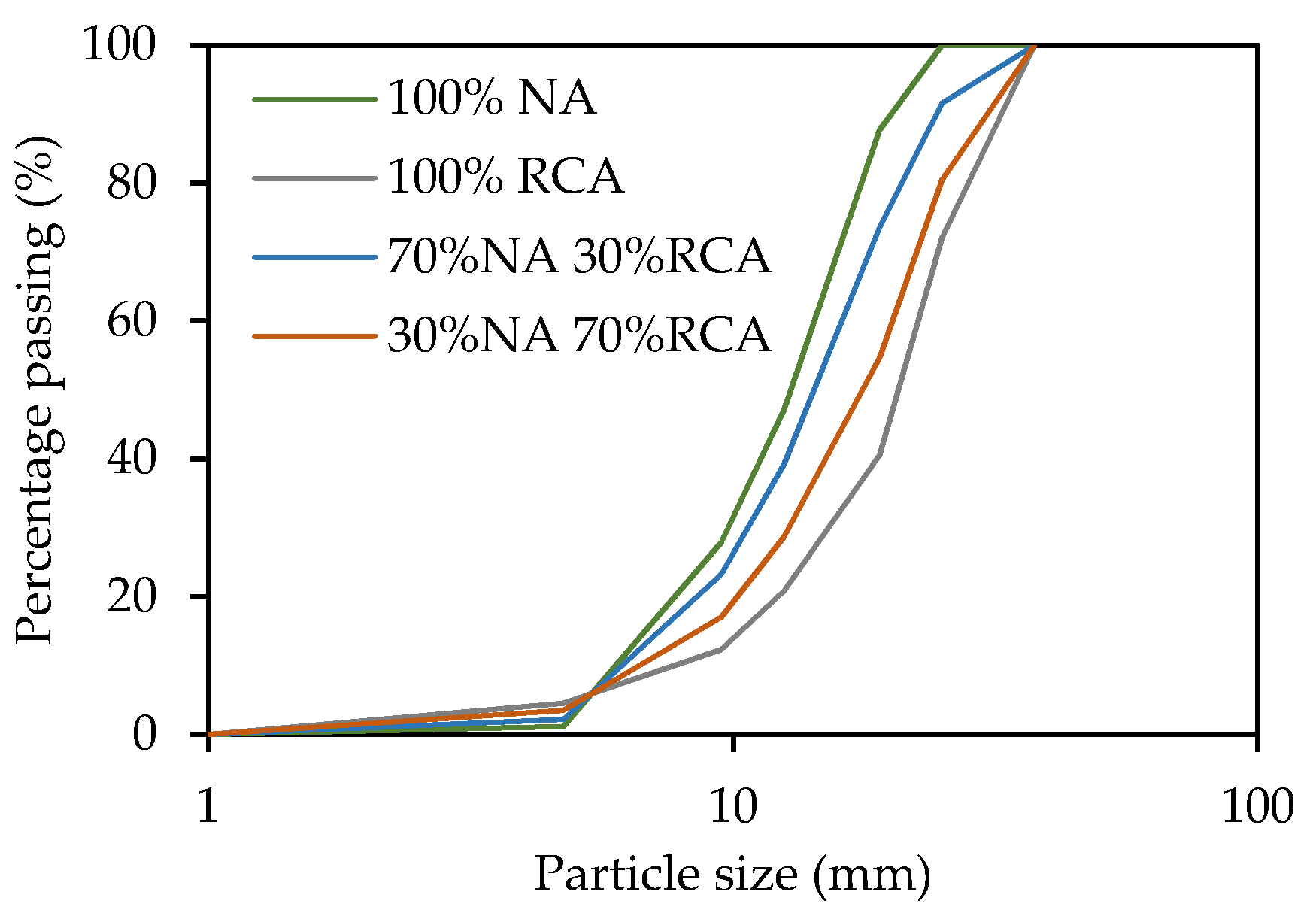 Buildings 11 00327 g004