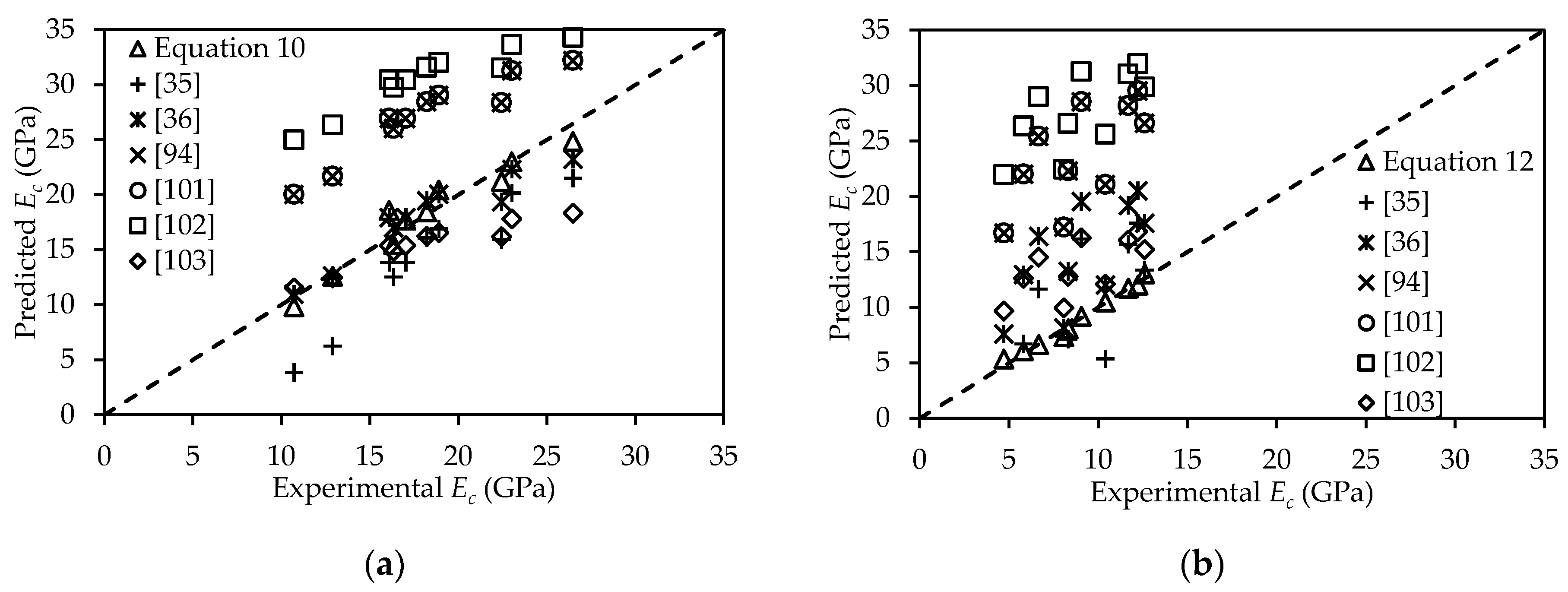 Buildings 11 00327 g014