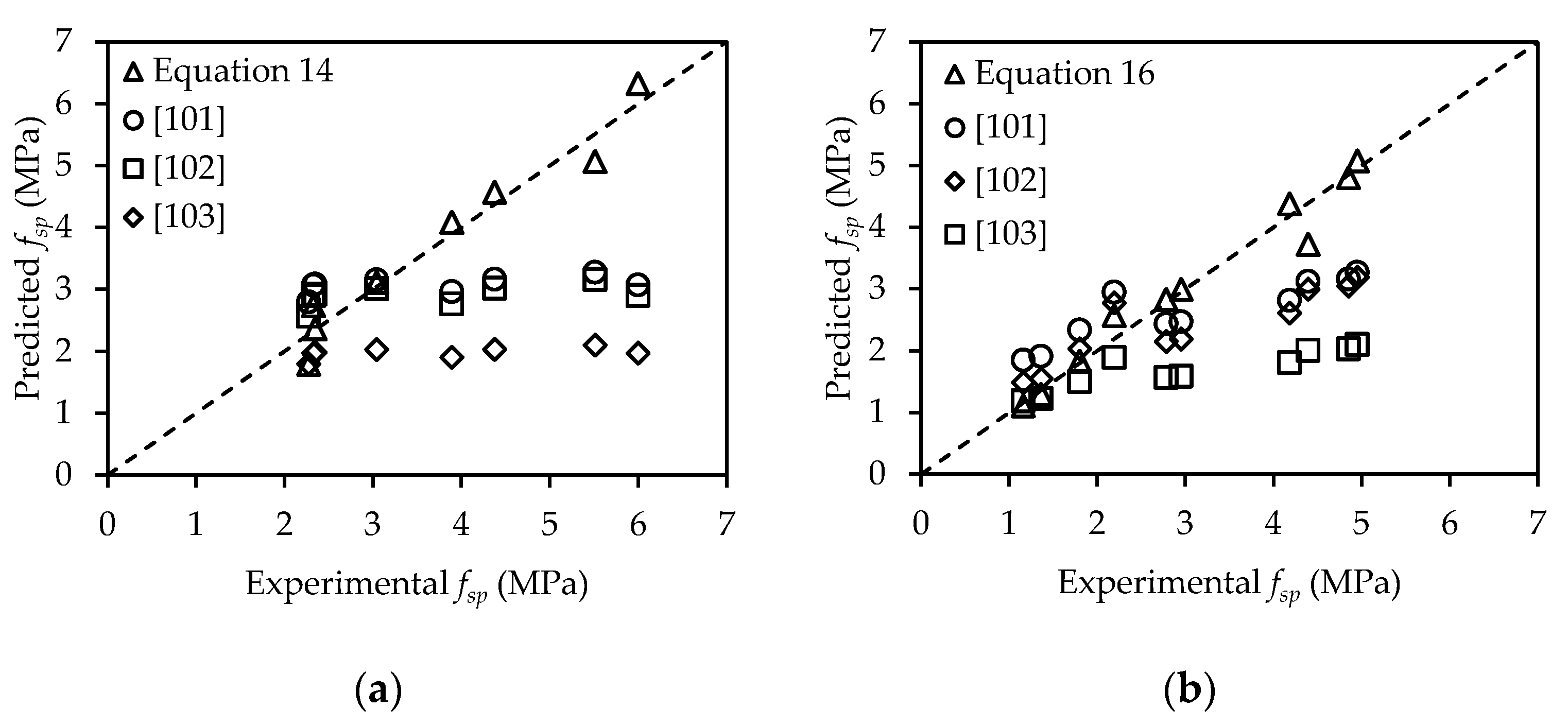 Buildings 11 00327 g017