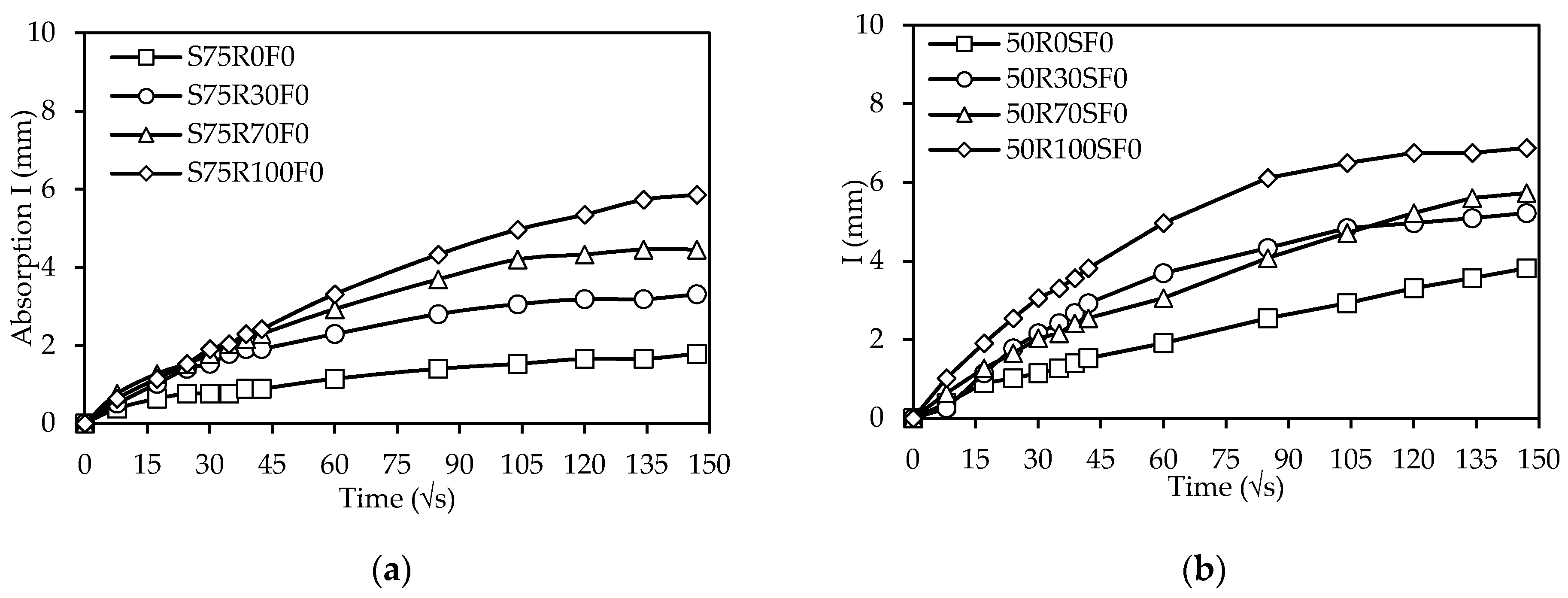 Buildings 11 00327 g018