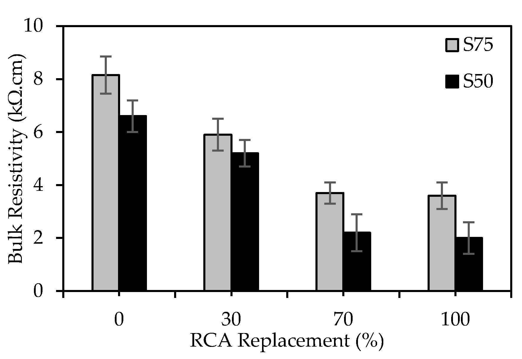 Buildings 11 00327 g020