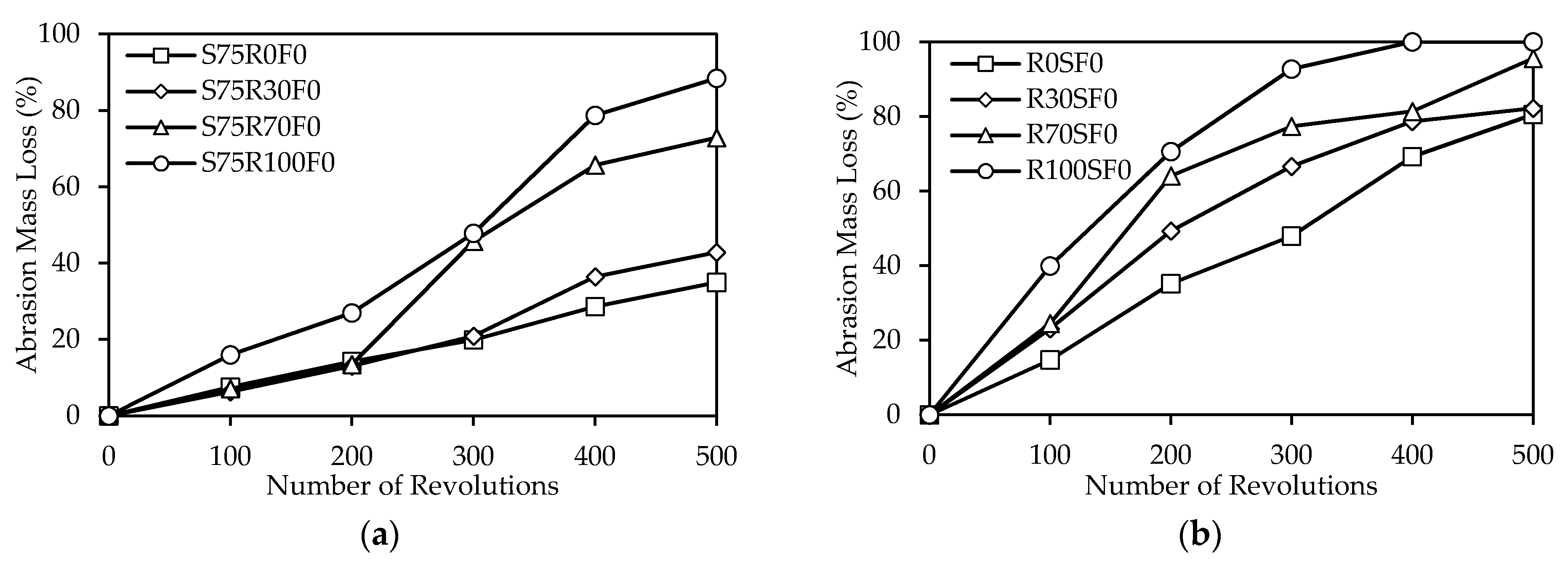 Buildings 11 00327 g021