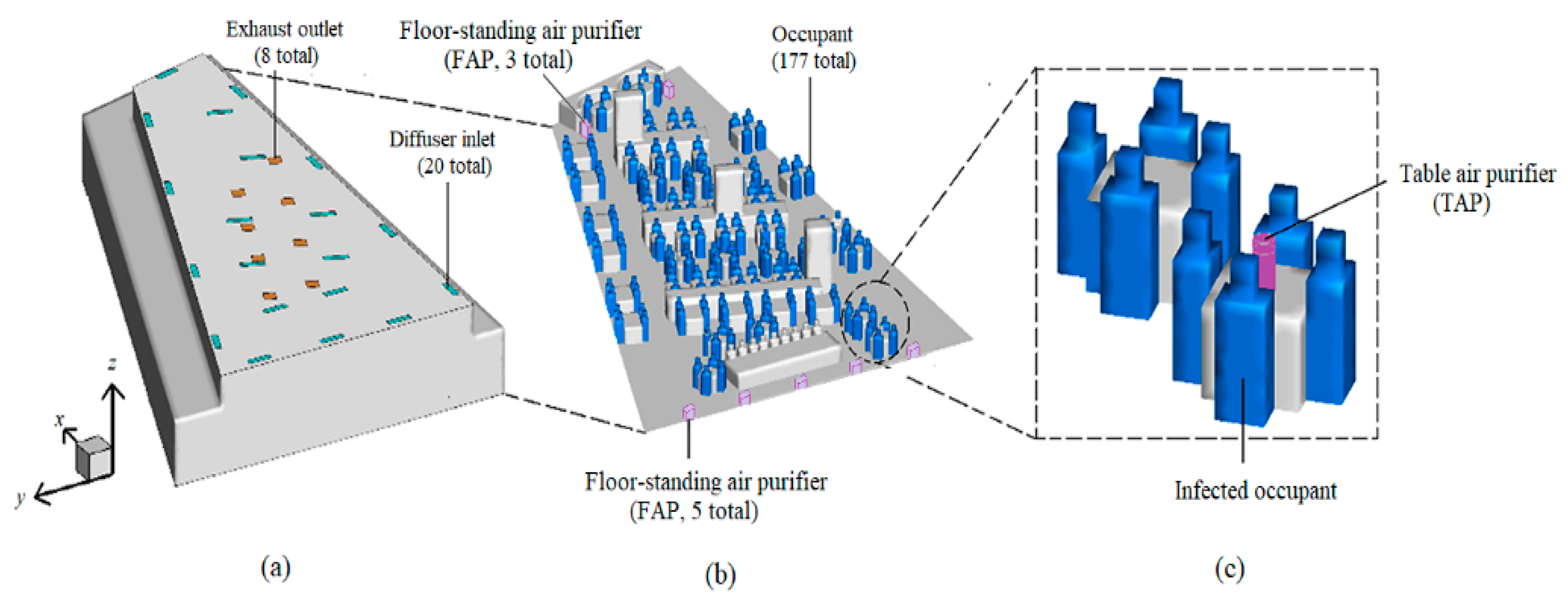Buildings 11 00329 g006