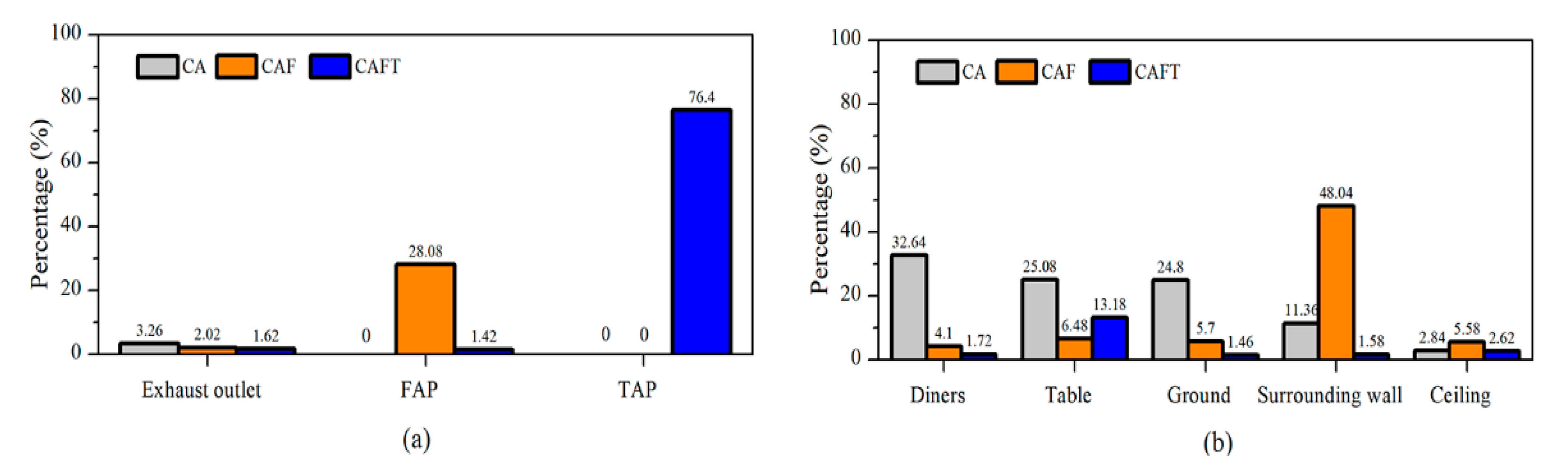 Buildings 11 00329 g009