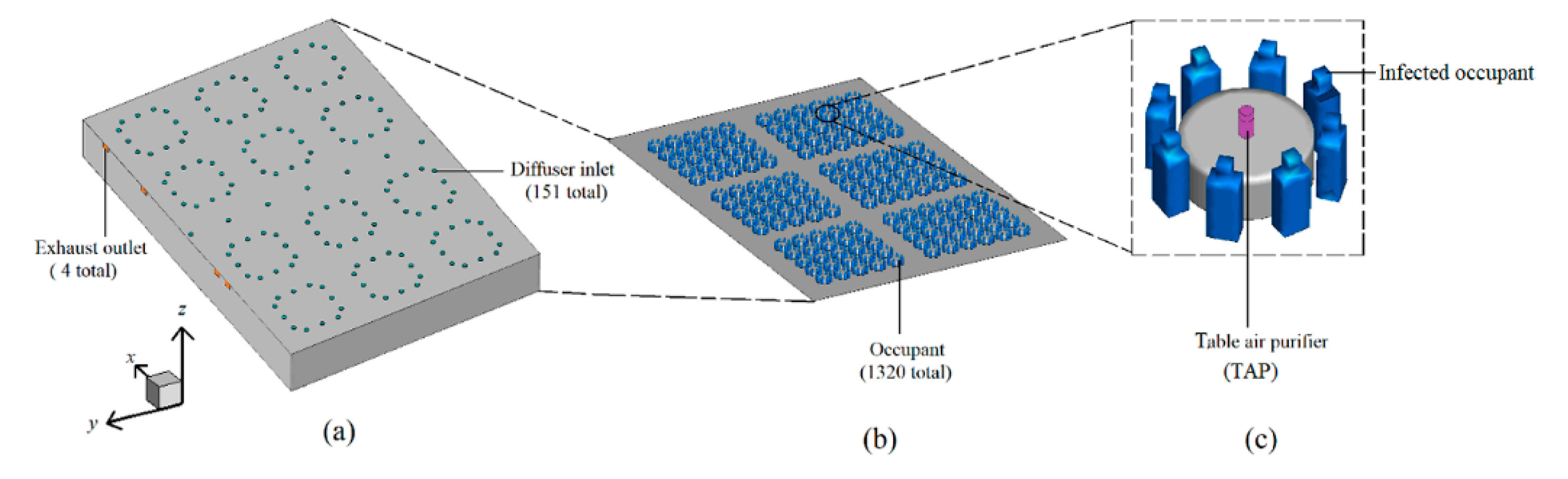 Buildings 11 00329 g010