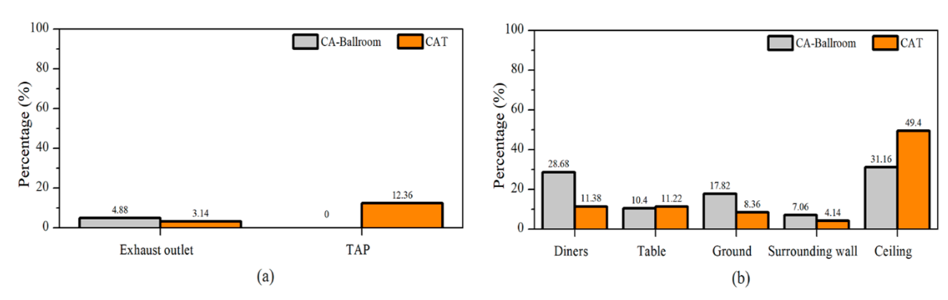 Buildings 11 00329 g013