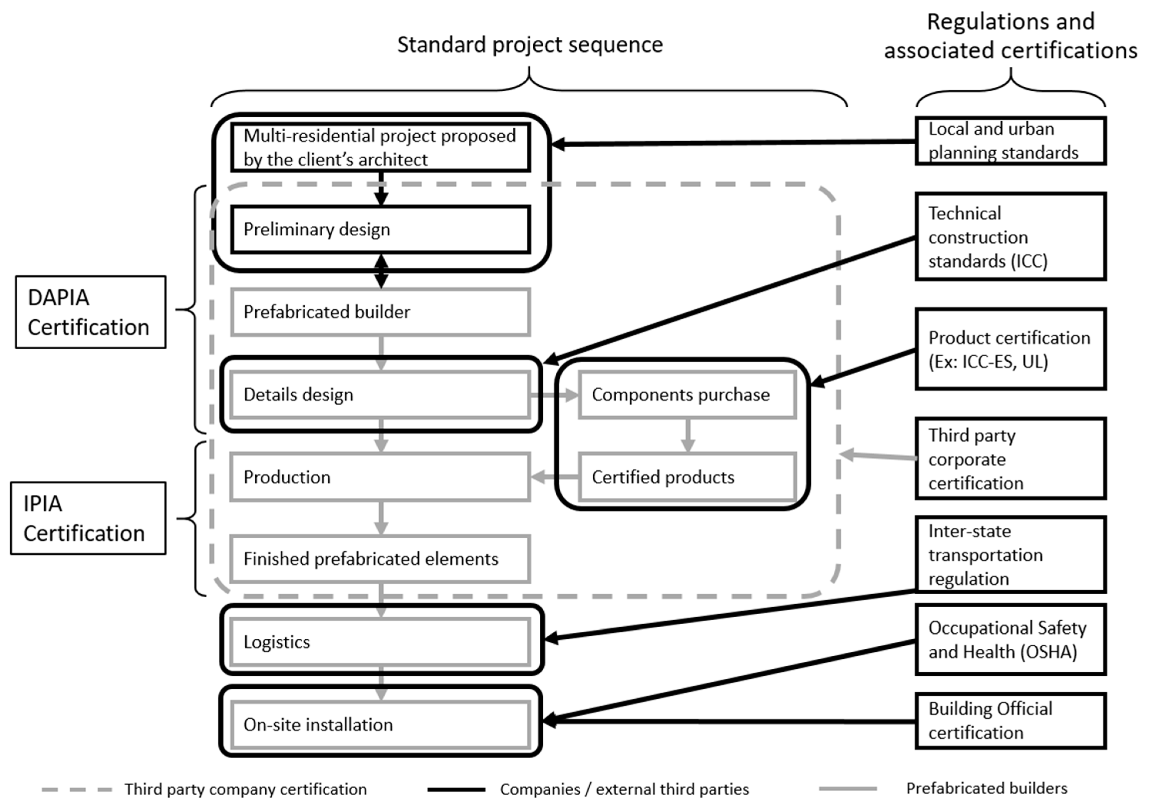 Buildings 11 00331 g001