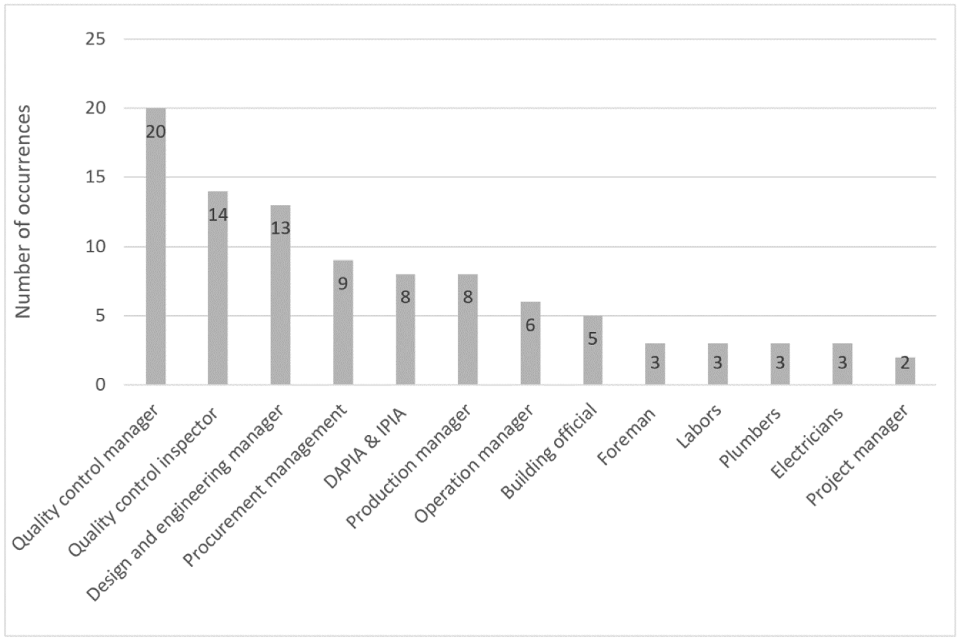 Buildings 11 00331 g003