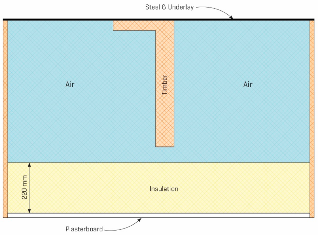 Buildings 11 00334 g001