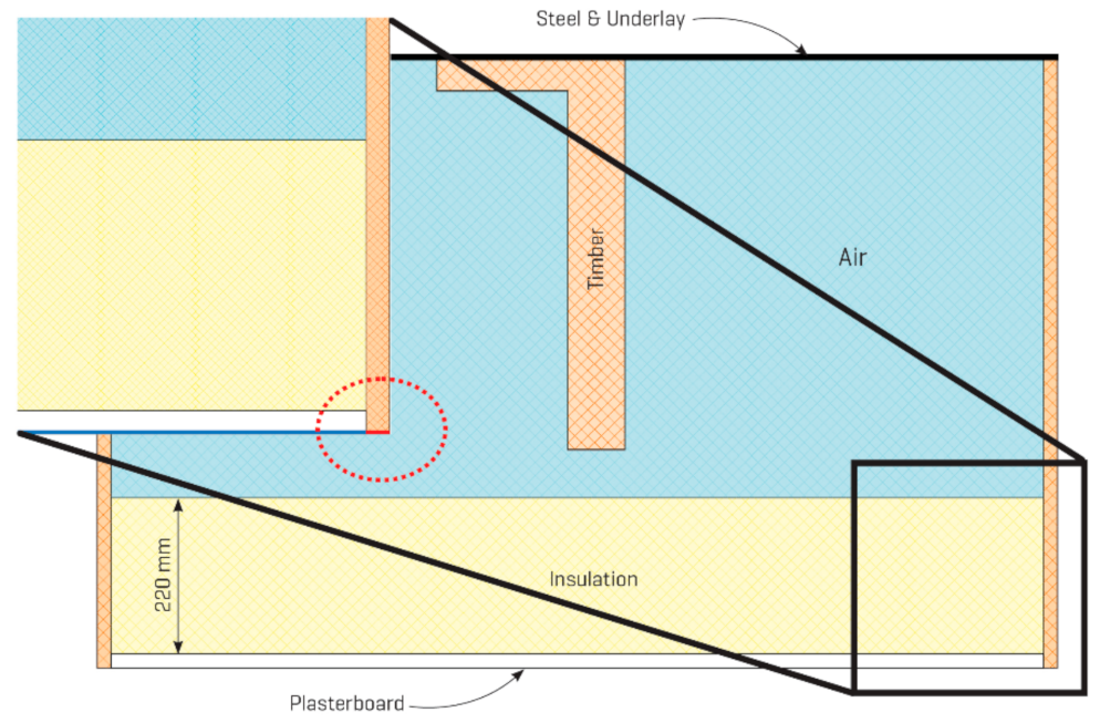 Buildings 11 00334 g002