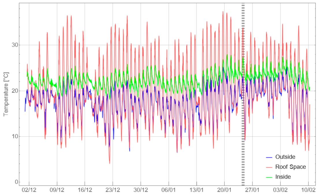 Buildings 11 00334 g004