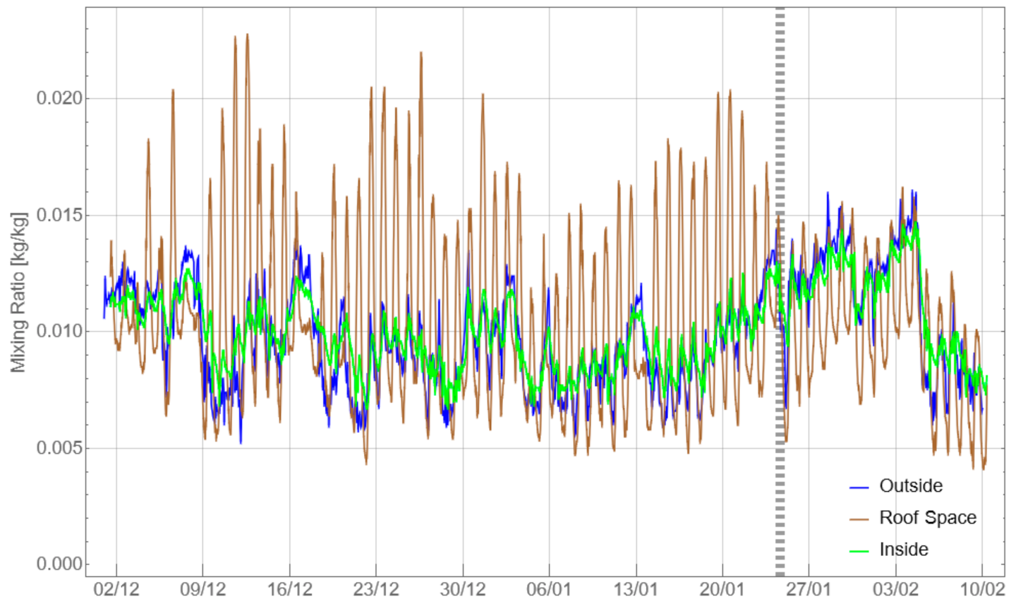 Buildings 11 00334 g005