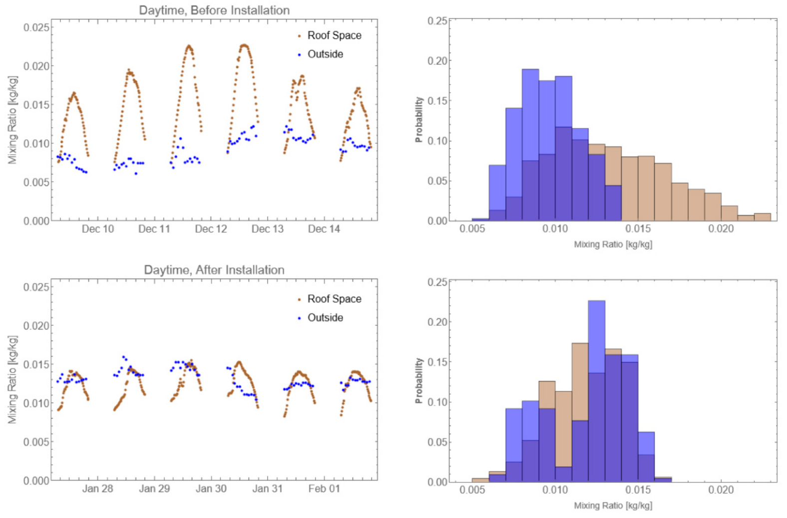 Buildings 11 00334 g006
