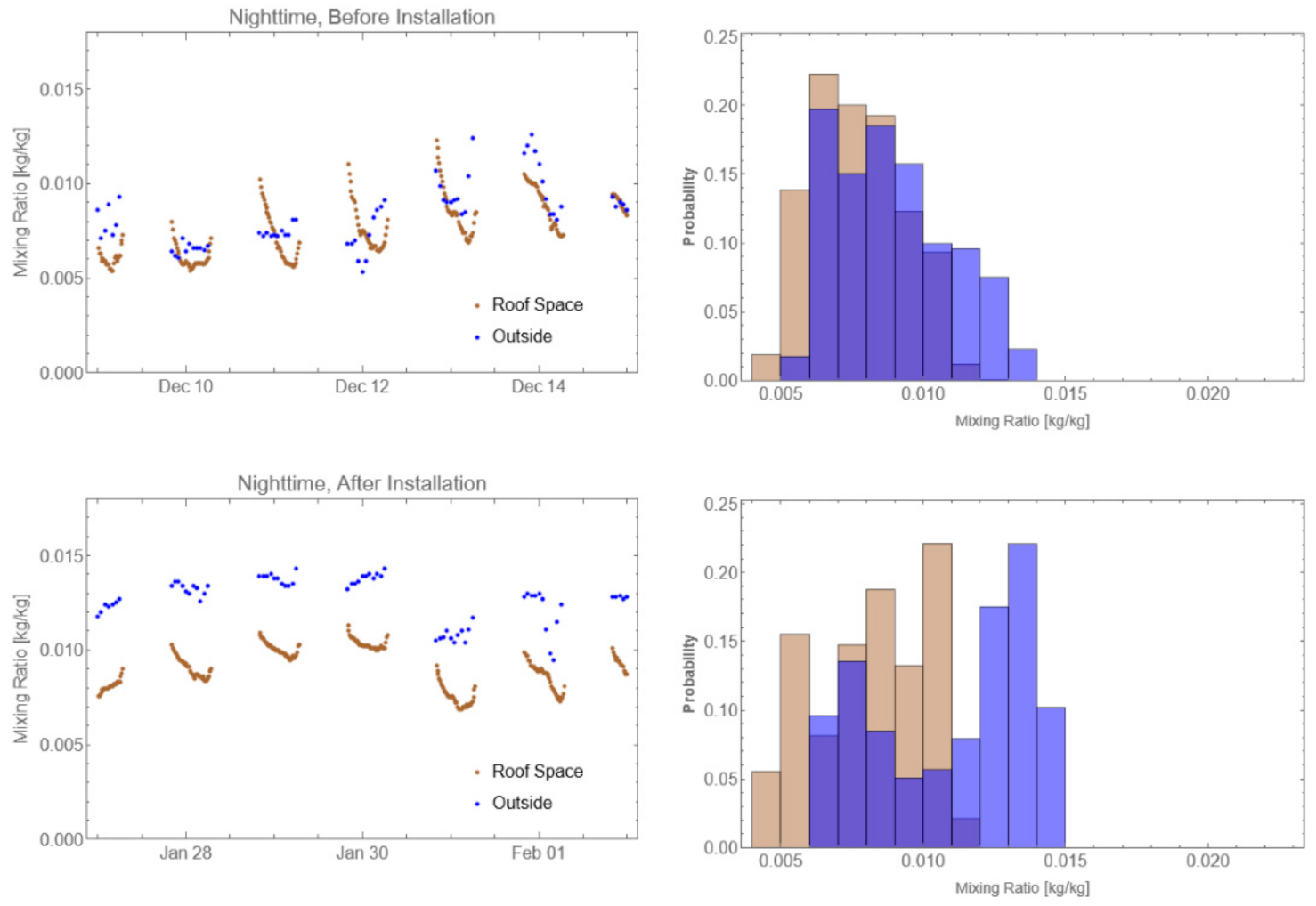 Buildings 11 00334 g007