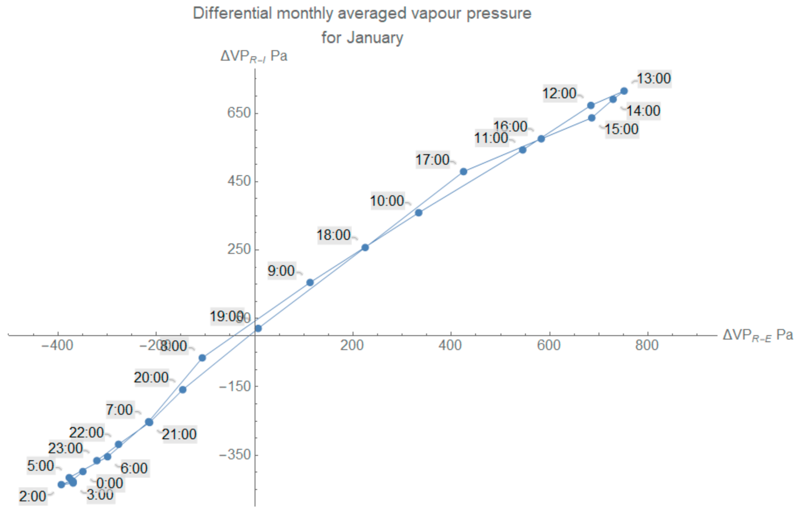Buildings 11 00334 g008