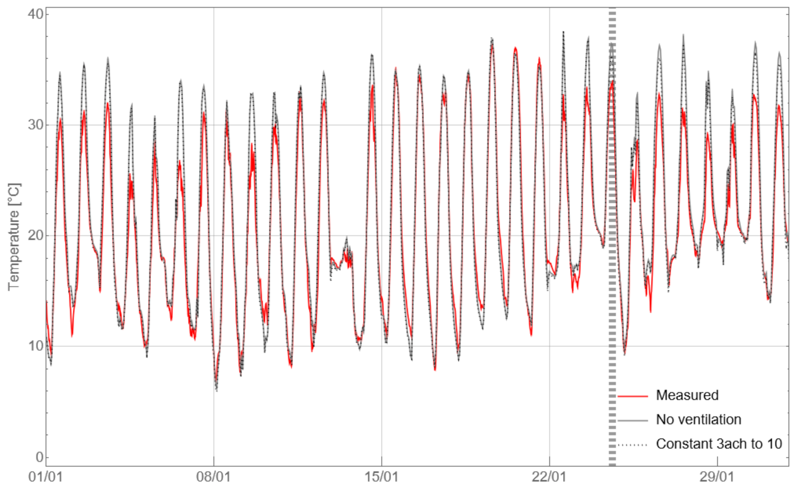 Buildings 11 00334 g009