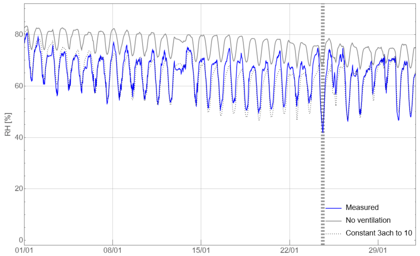 Buildings 11 00334 g010