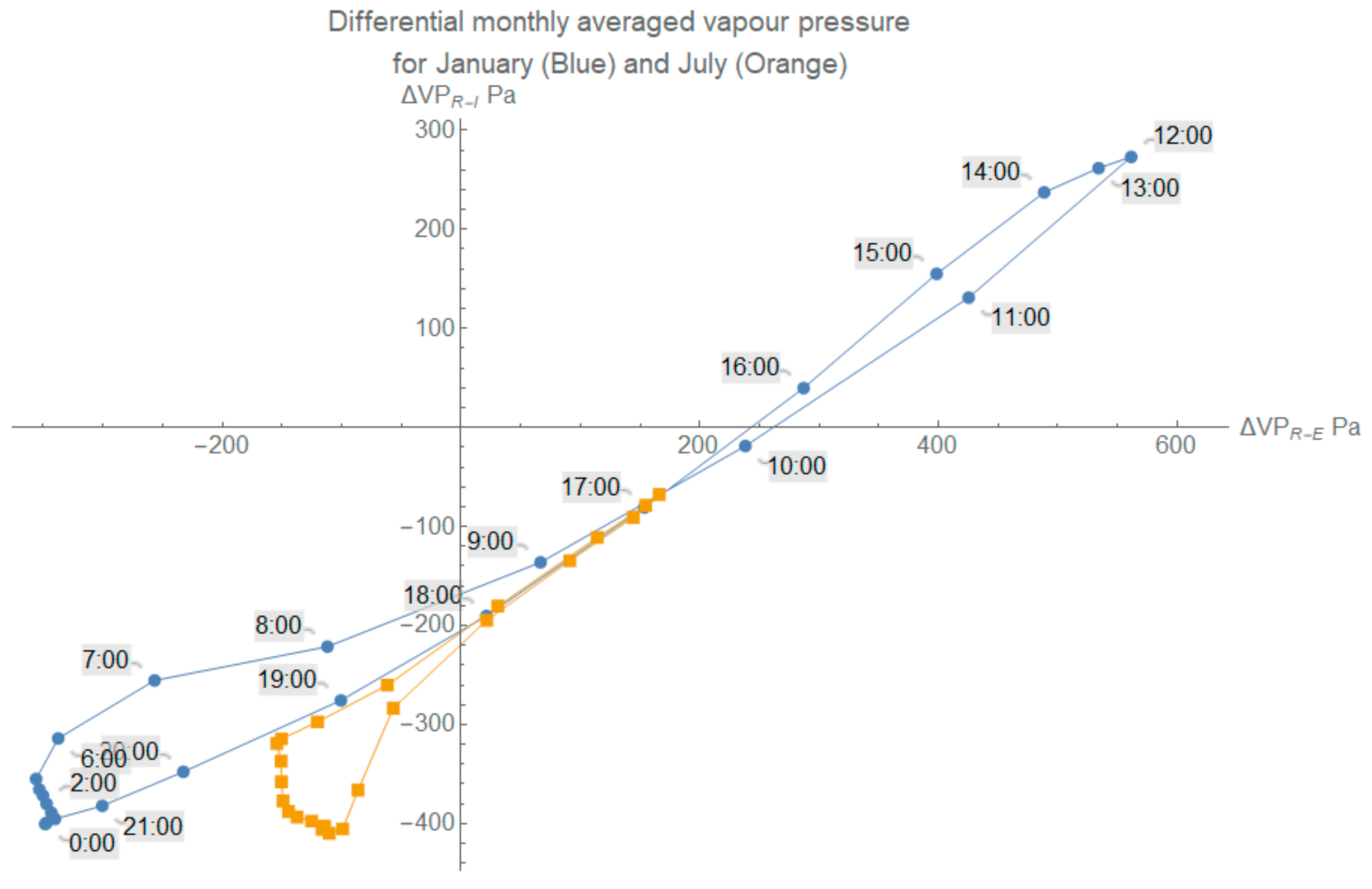 Buildings 11 00334 g012