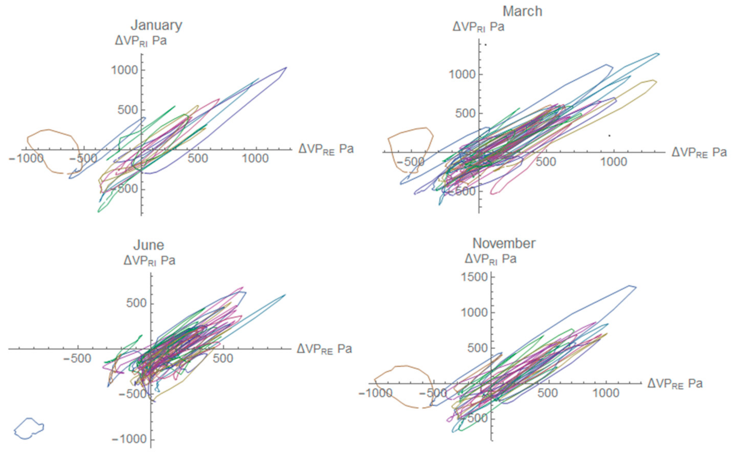Buildings 11 00334 g013