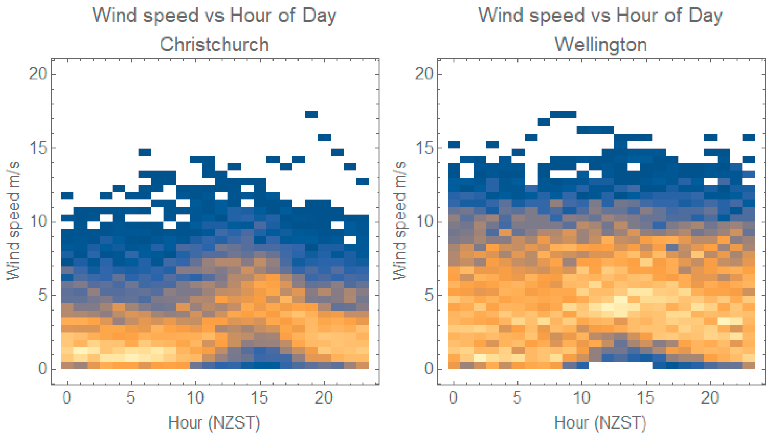 Buildings 11 00334 g014