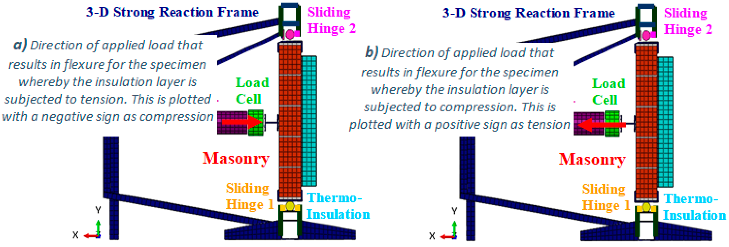 Buildings 11 00335 g005