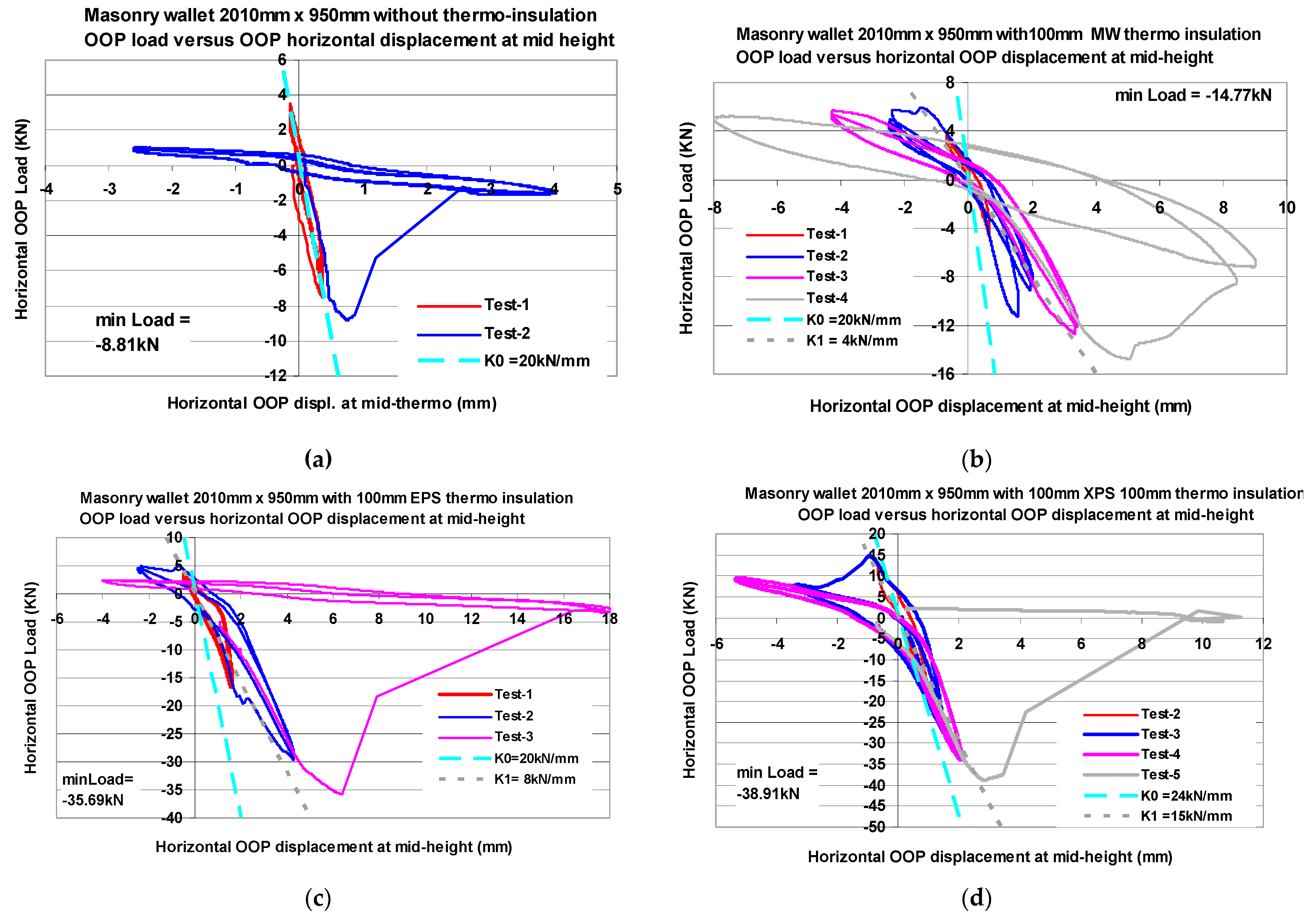 Buildings 11 00335 g009