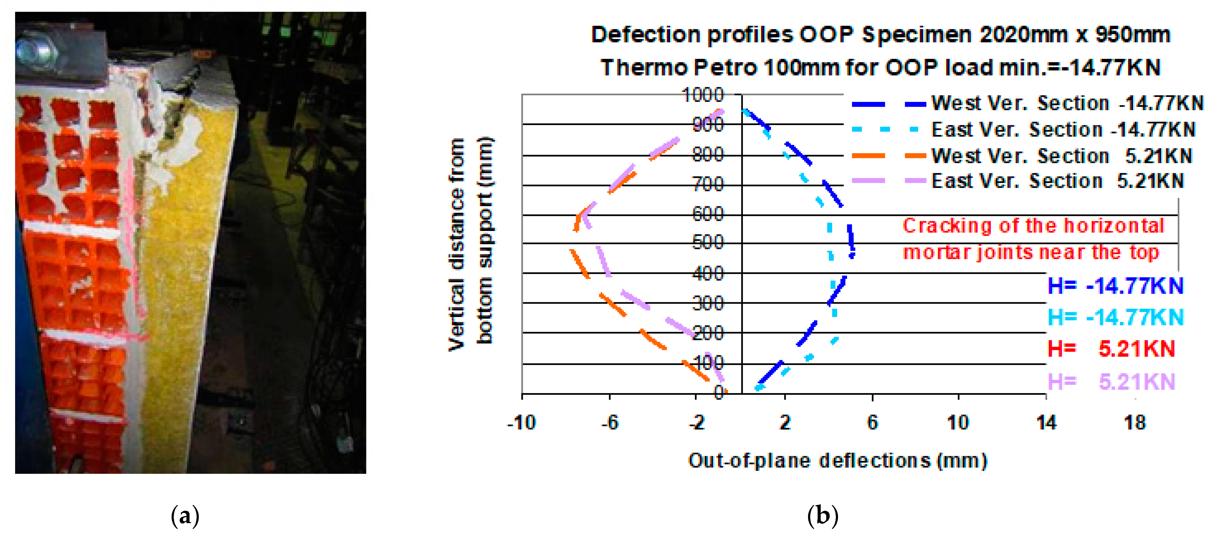 Buildings 11 00335 g011
