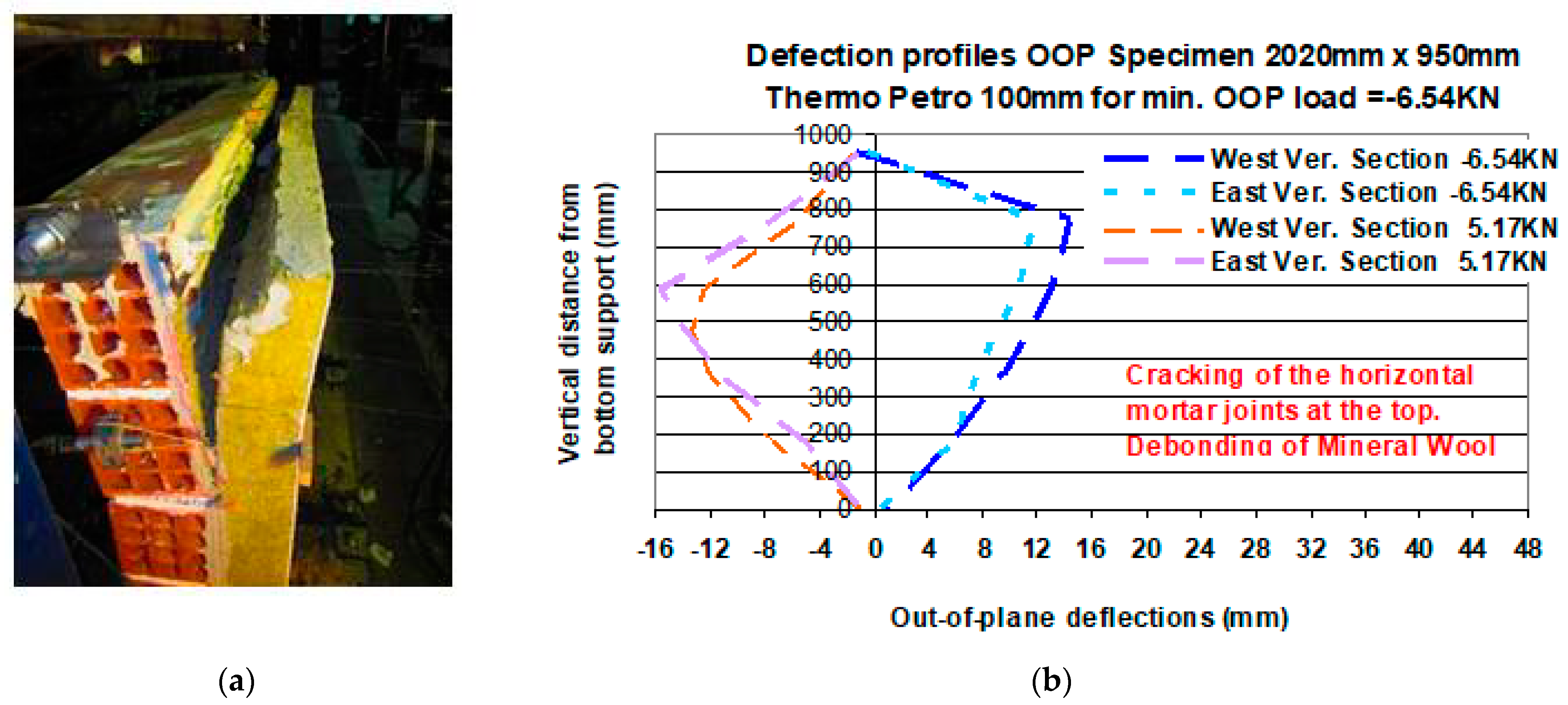 Buildings 11 00335 g012
