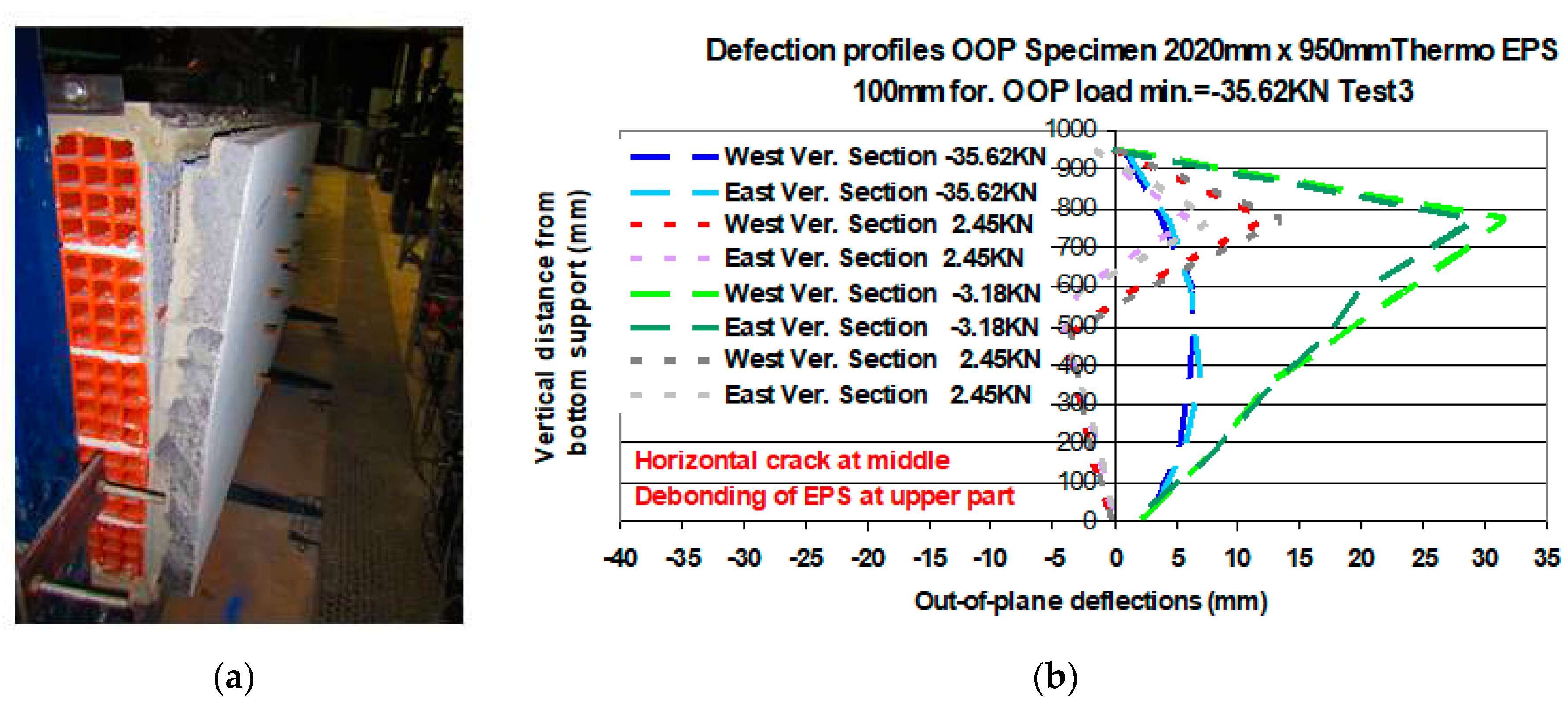 Buildings 11 00335 g014