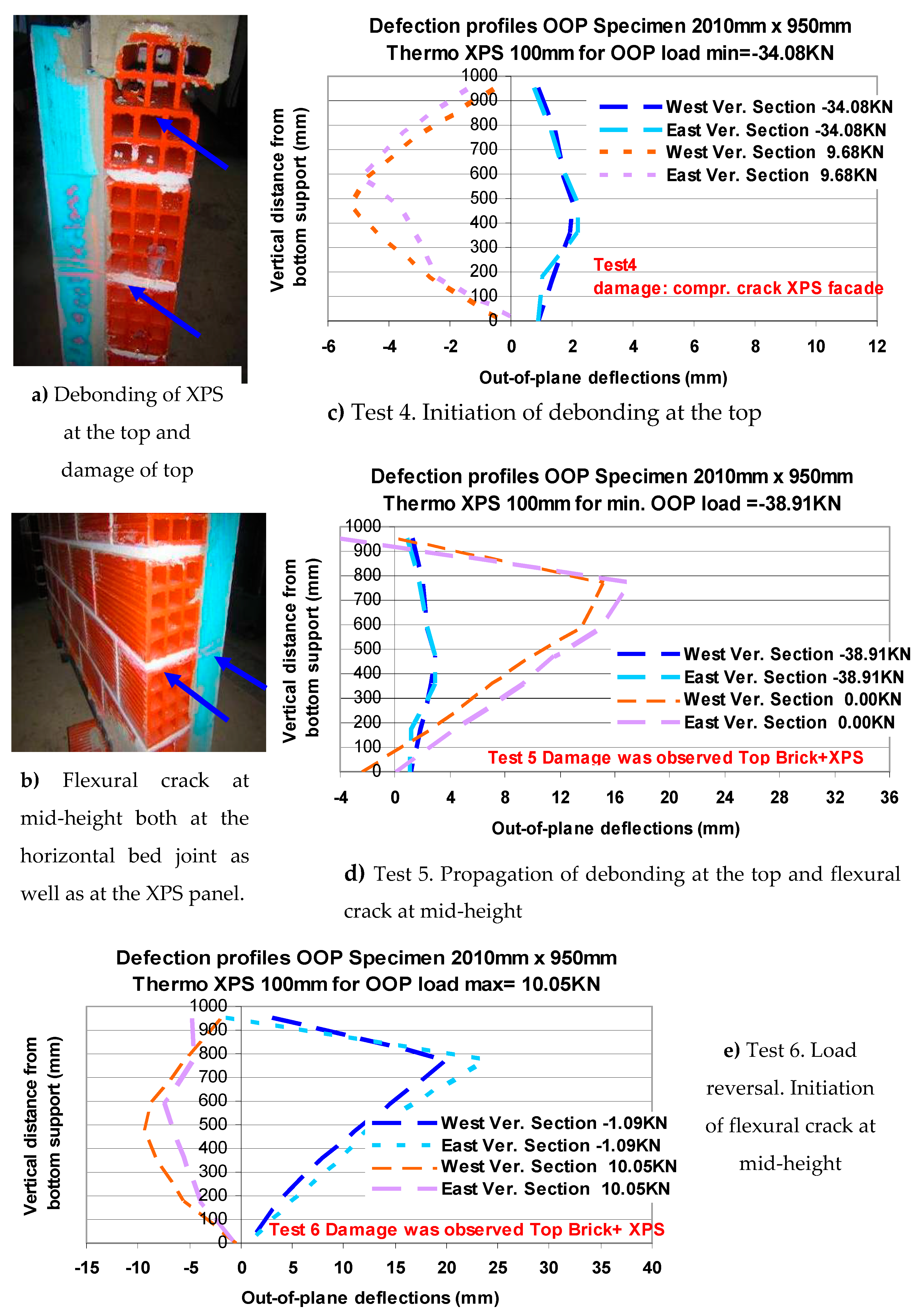 Buildings 11 00335 g015