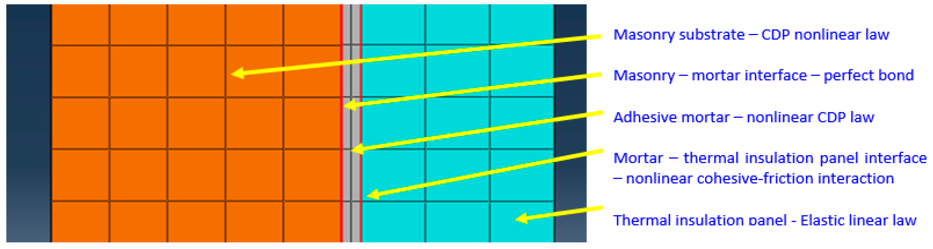 Buildings 11 00335 g017