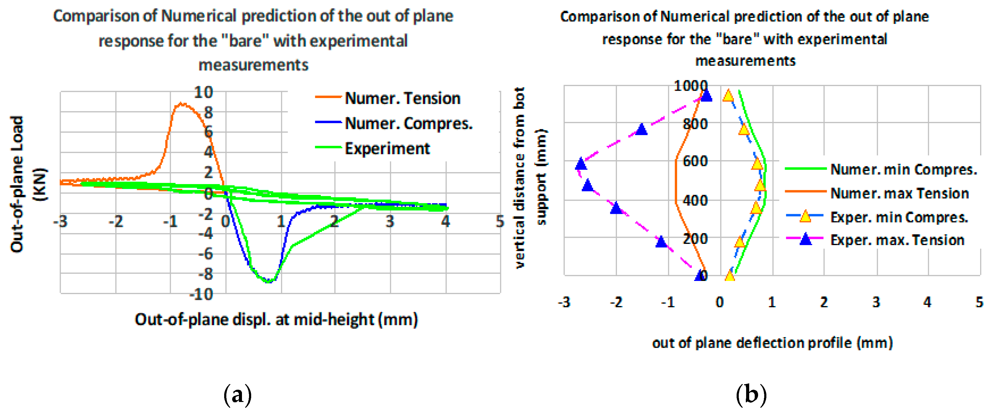 Buildings 11 00335 g019