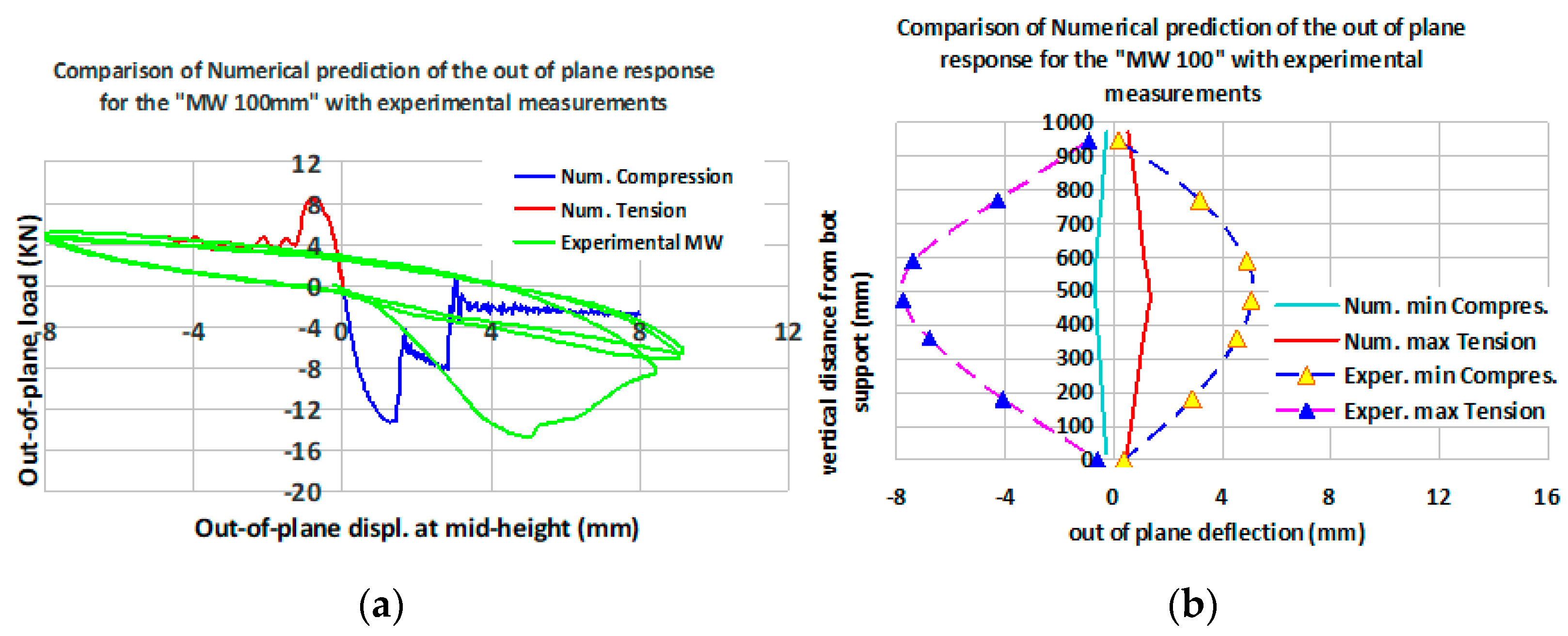 Buildings 11 00335 g021