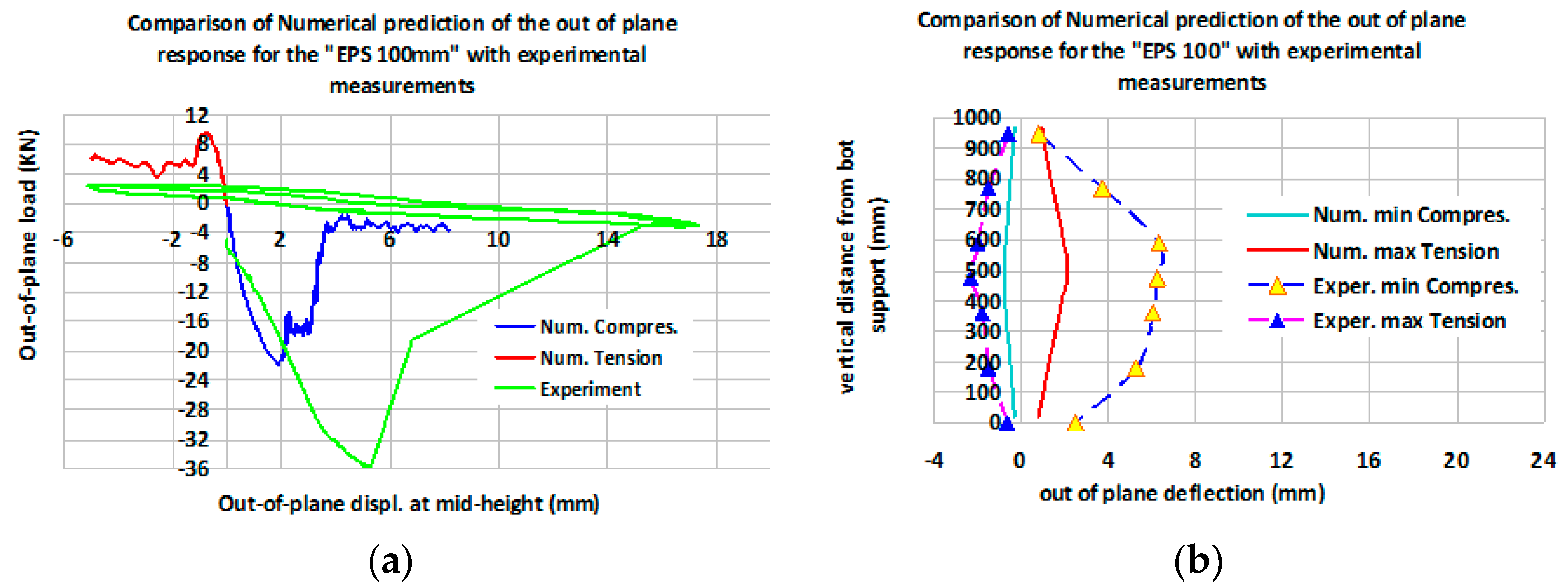 Buildings 11 00335 g023